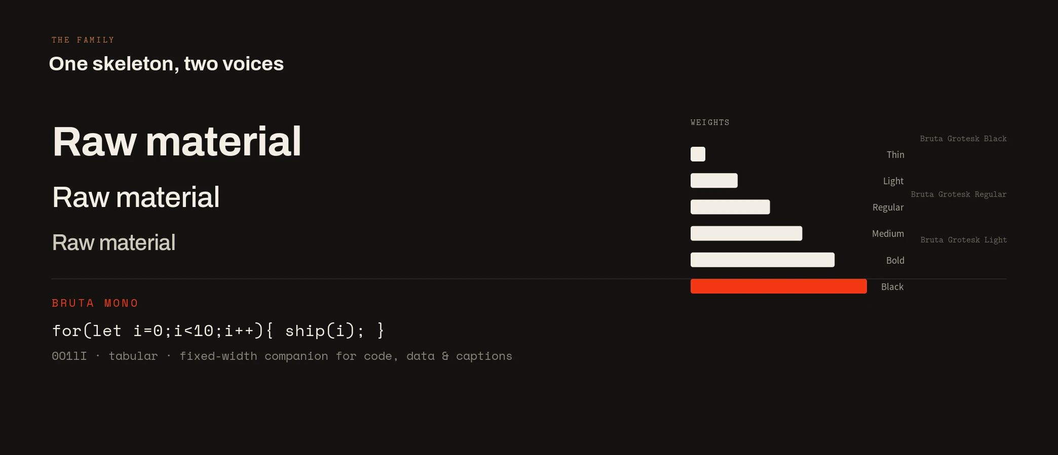 The typeface & specimen — panel