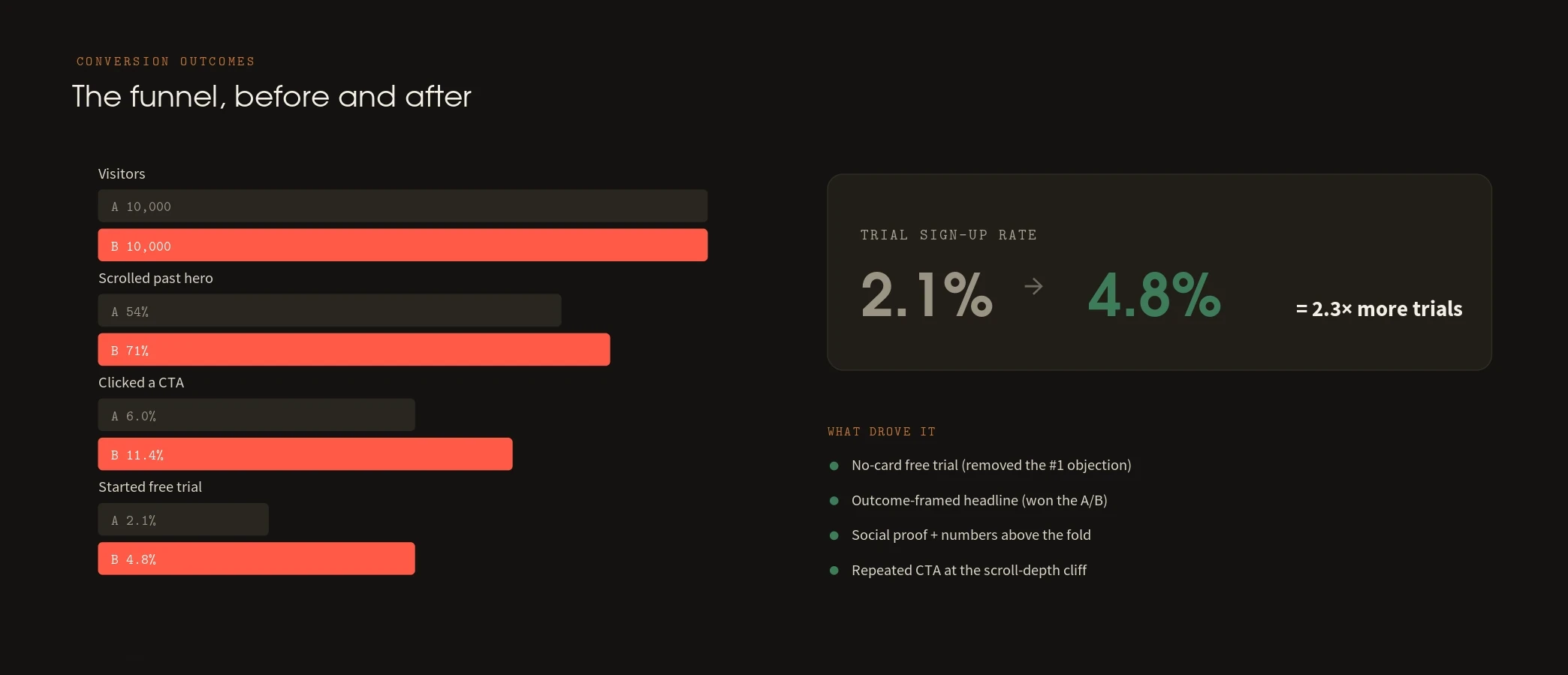 Optimisation & outcomes — panel