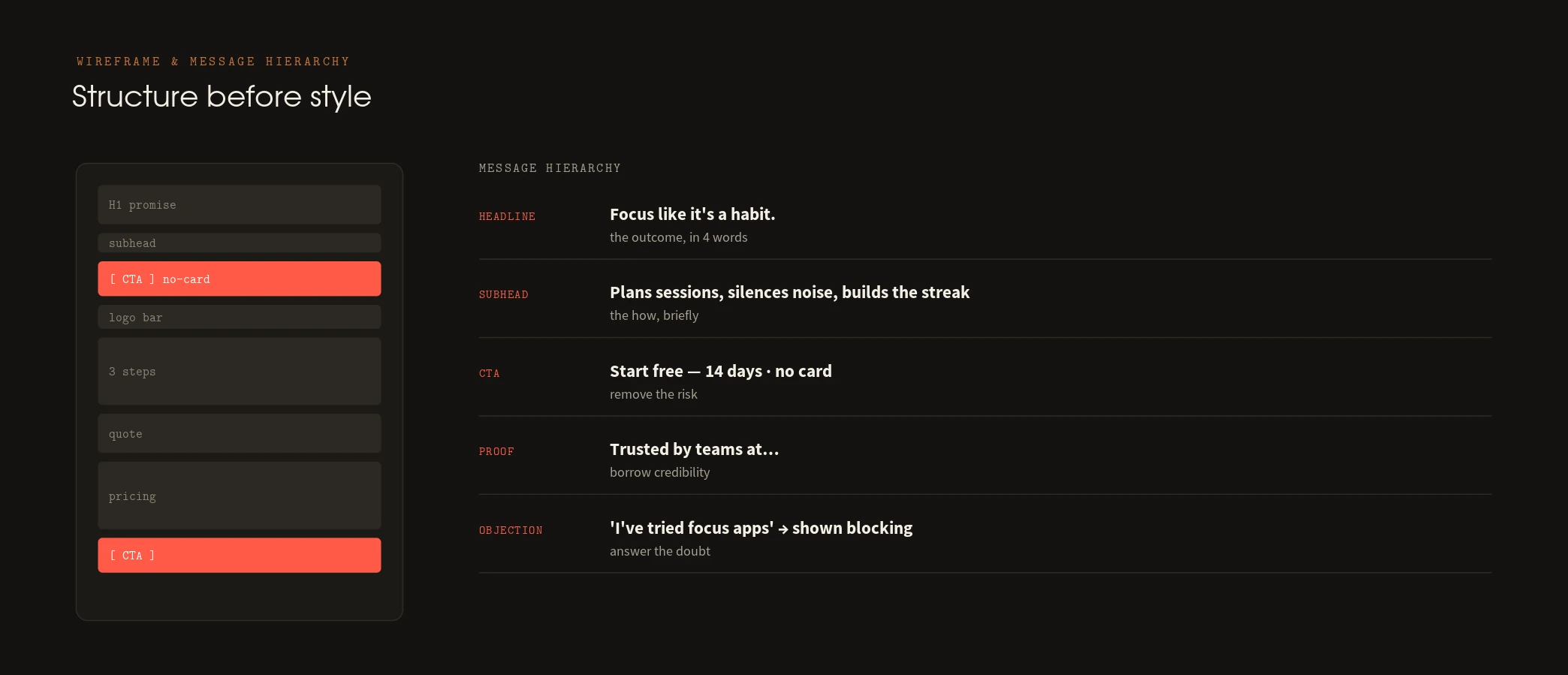 Research & message — panel