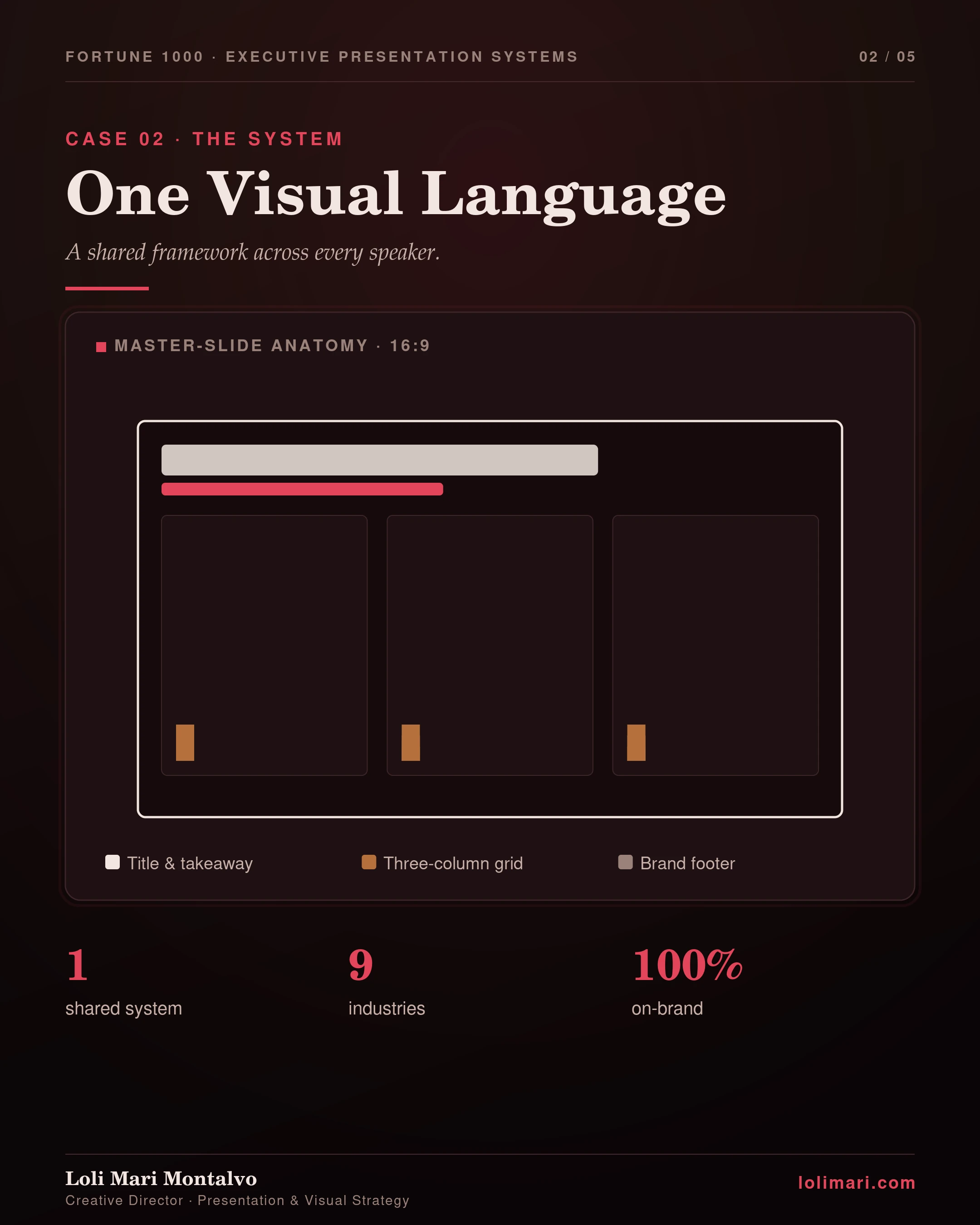 Executive presentation system — panel