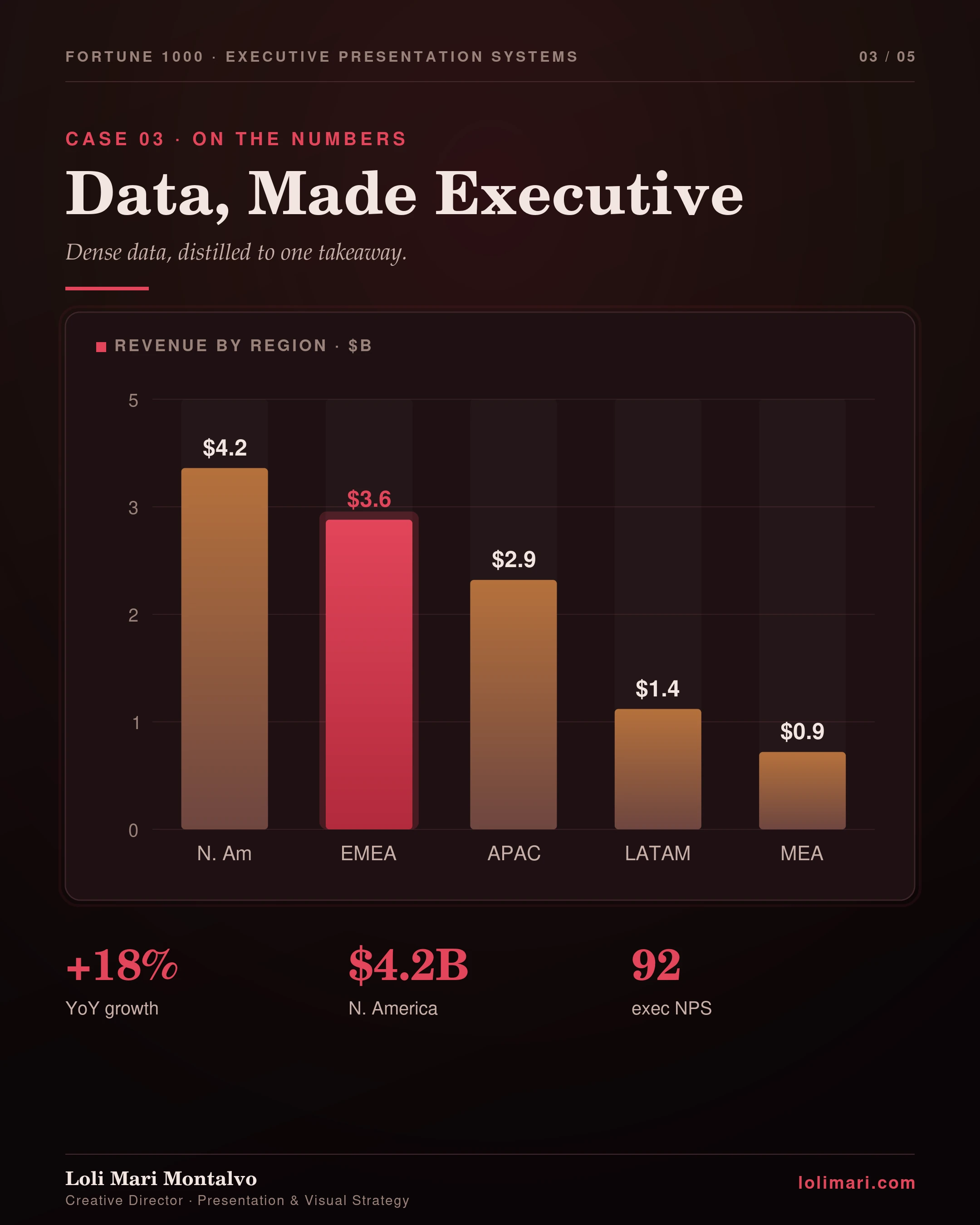 Executive presentation system — panel
