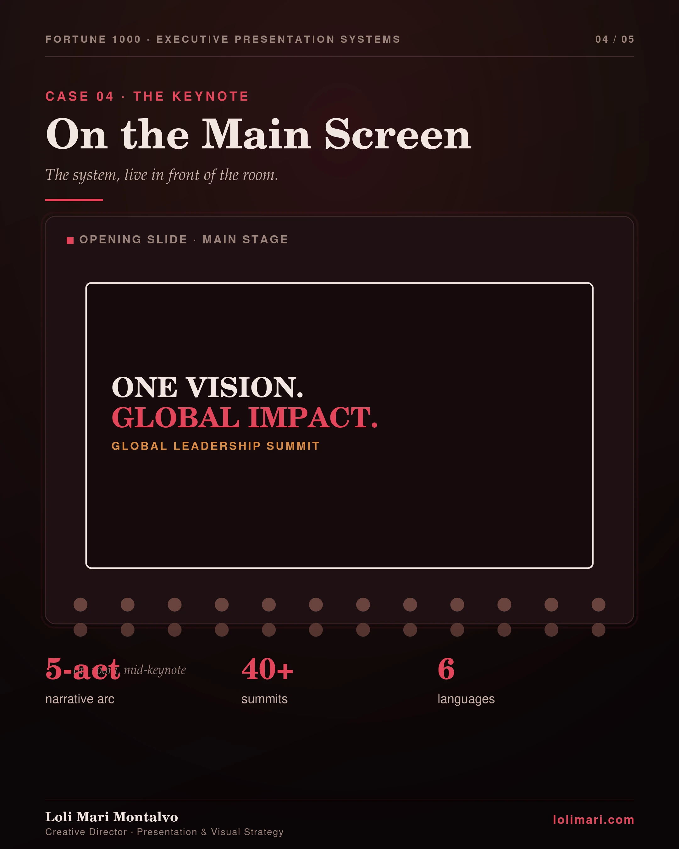 Executive presentation system — panel