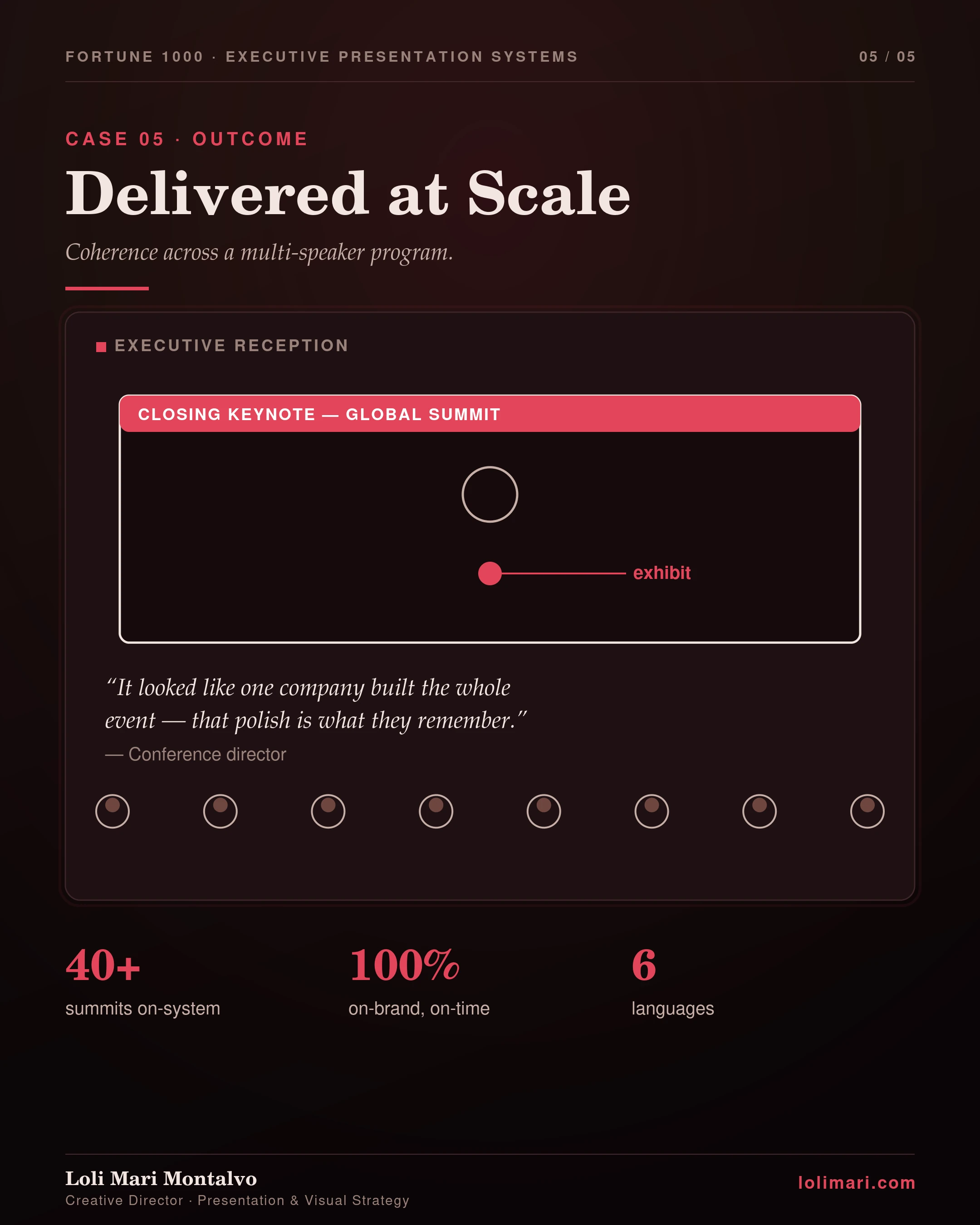 Executive presentation system — panel