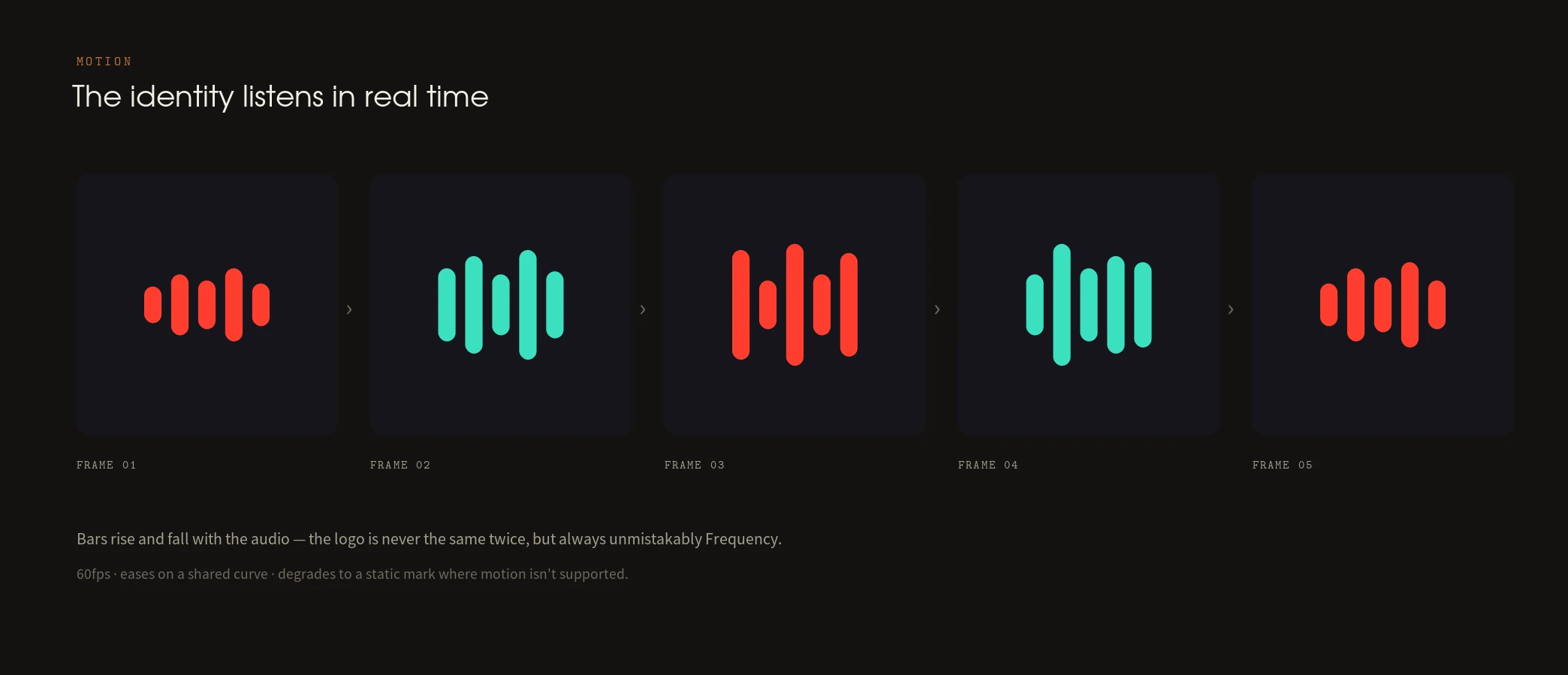 The identity system — panel