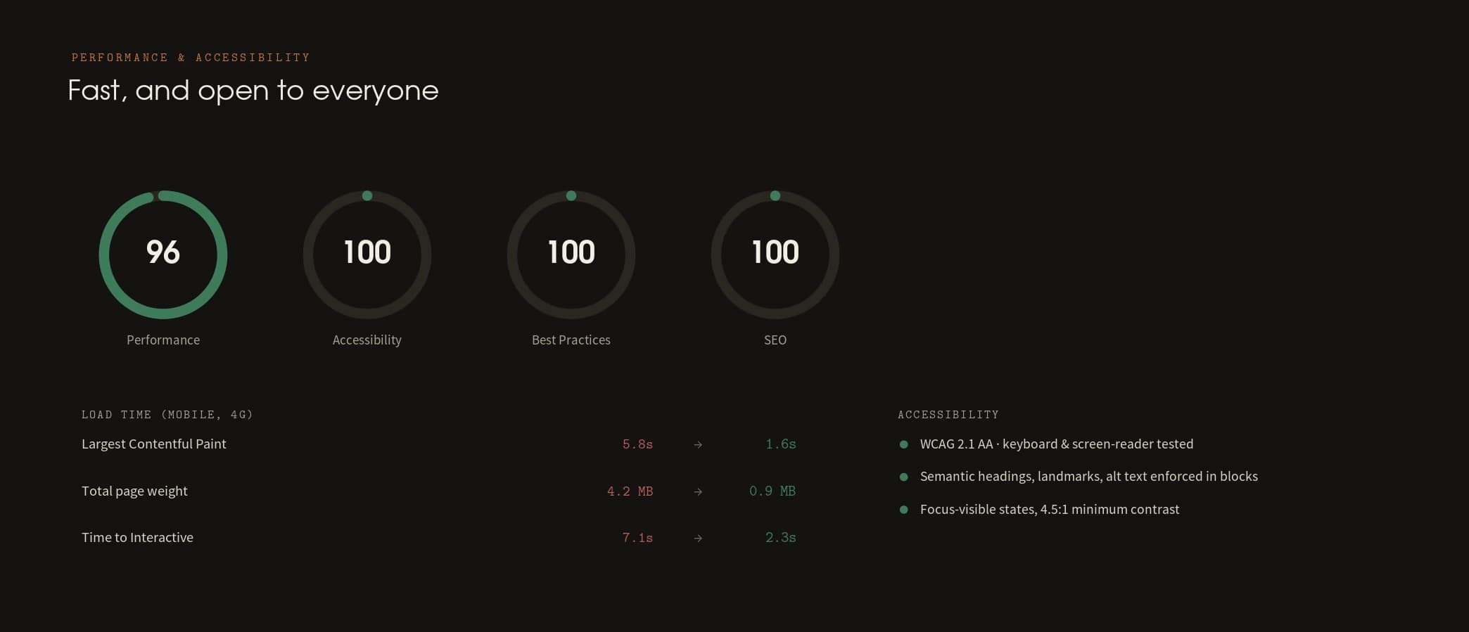 Architecture, performance & accessibility — panel