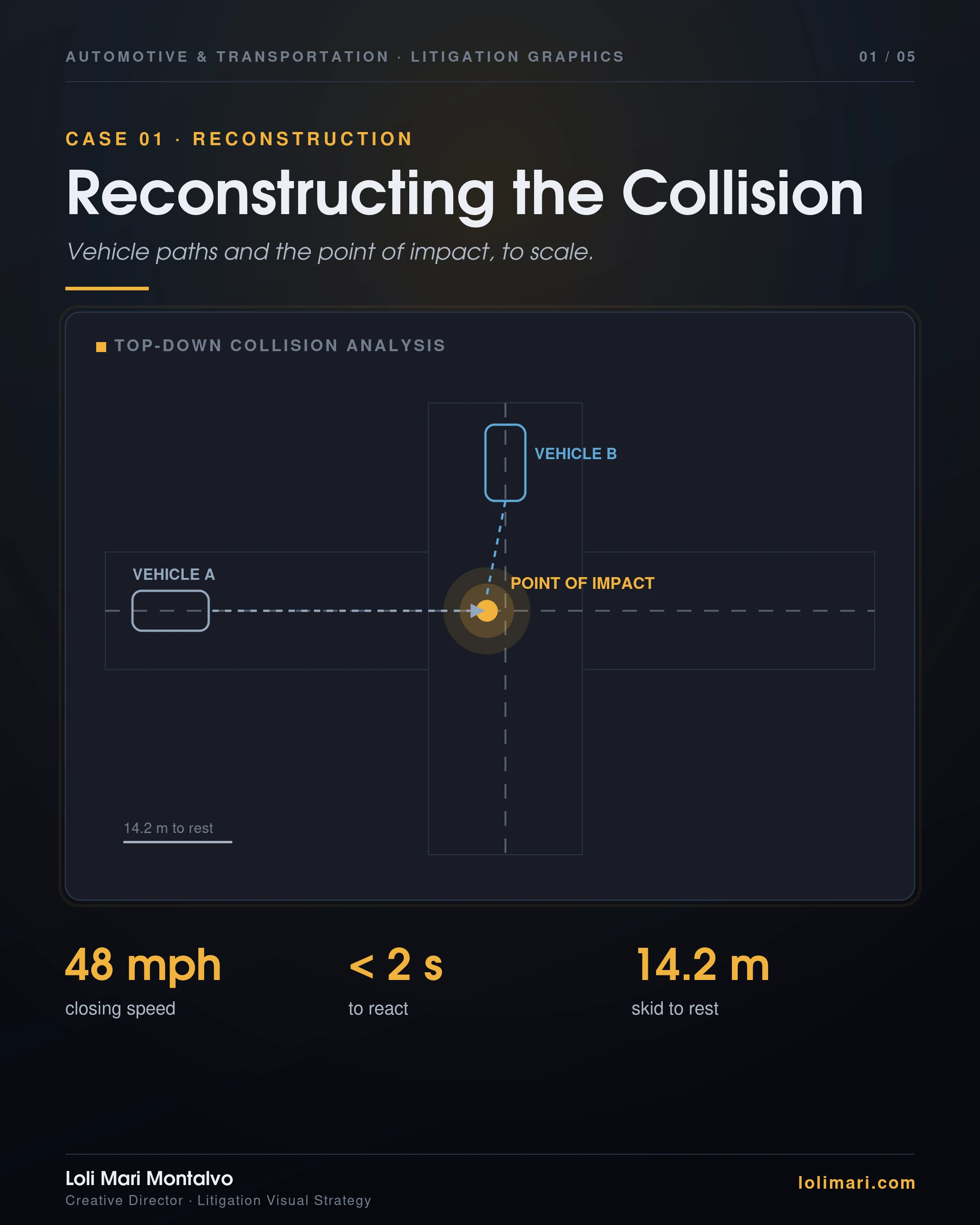 Automotive & transportation — panel