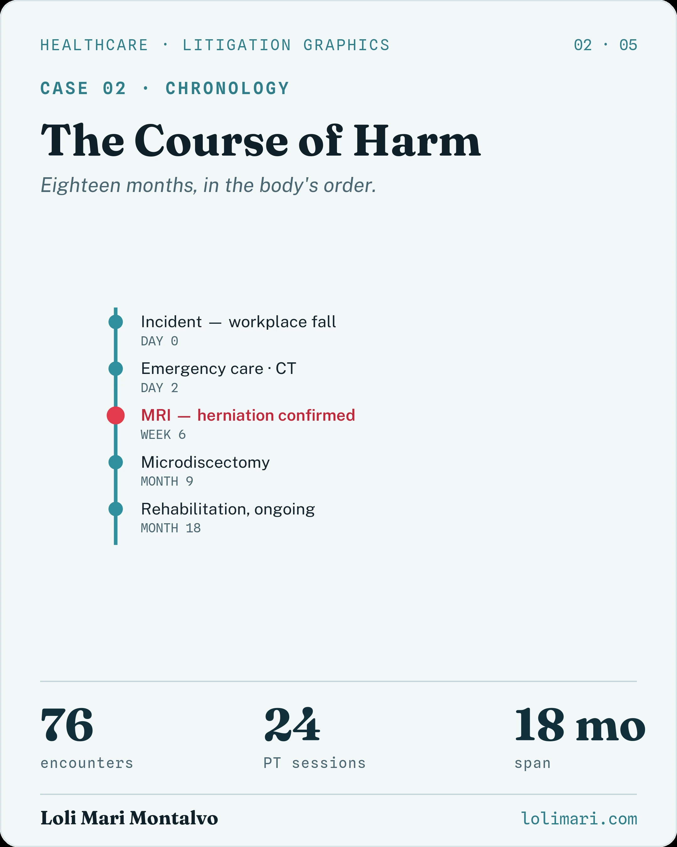 Healthcare & medical injury — panel