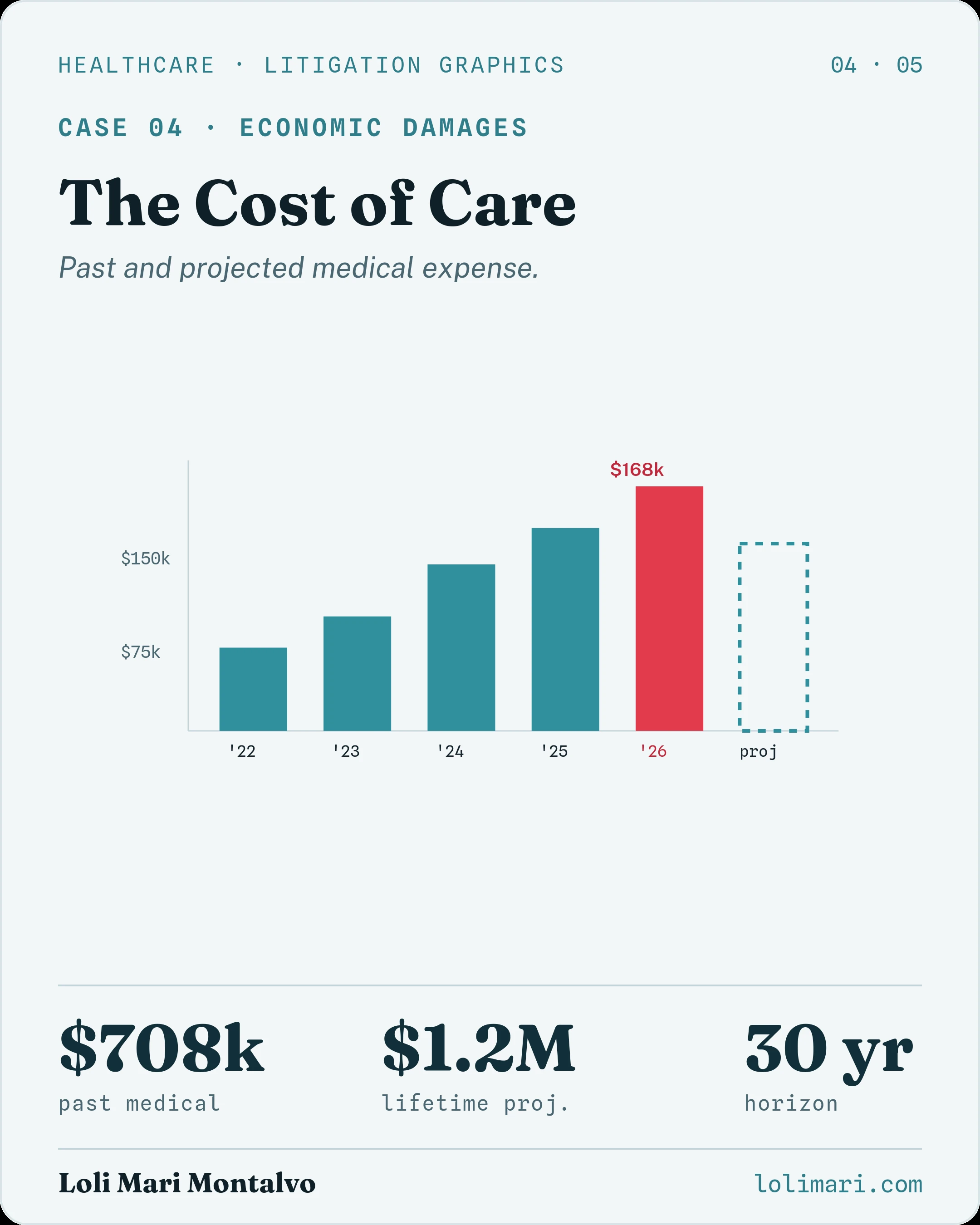 Healthcare & medical injury — panel