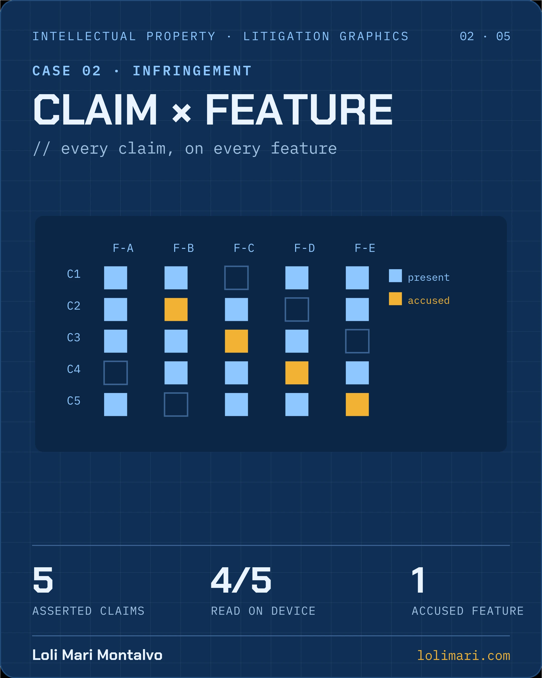 Intellectual property & patent — panel