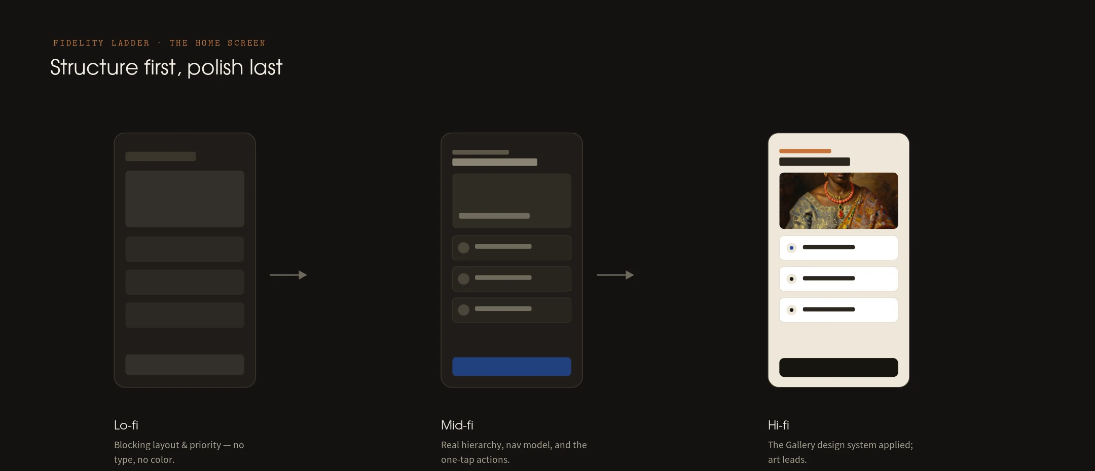 Design system & outcomes — panel