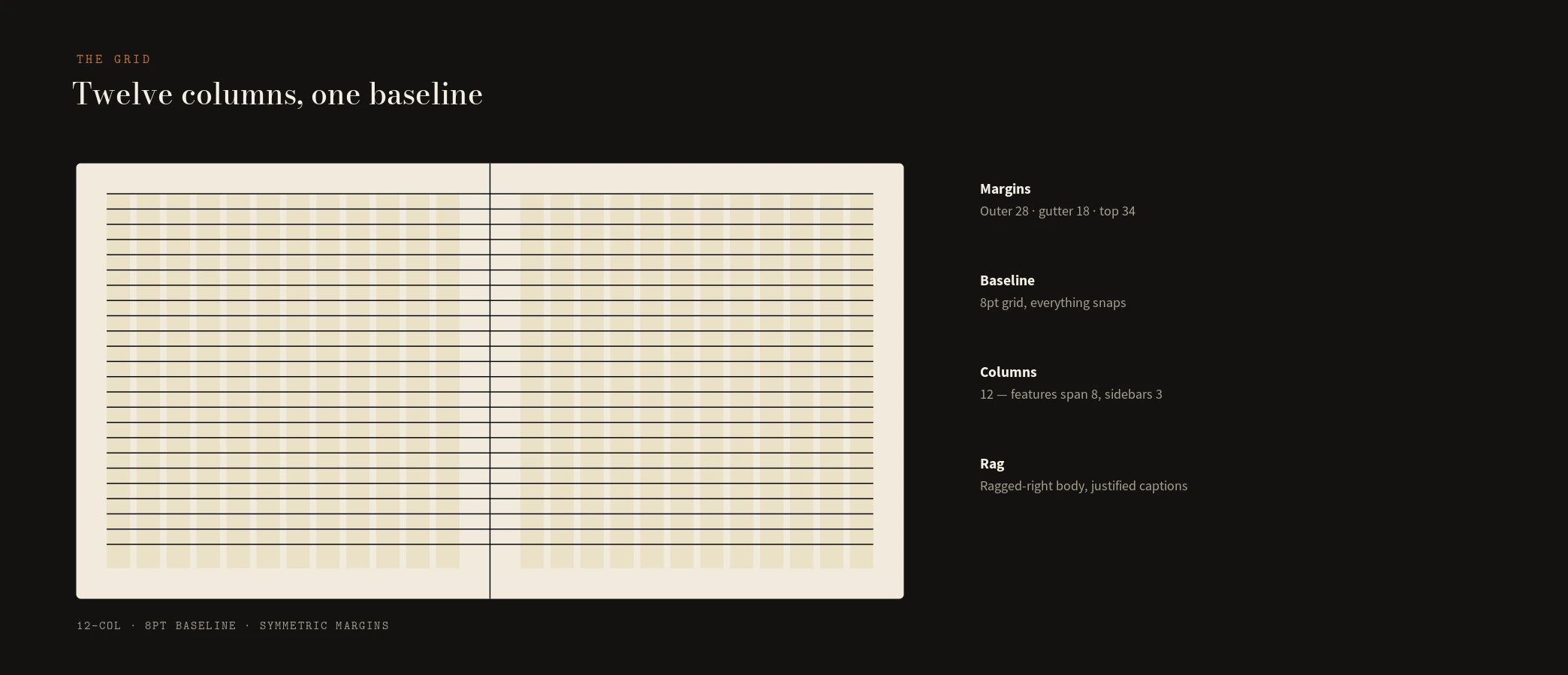 The system — grid, spreads, type — panel