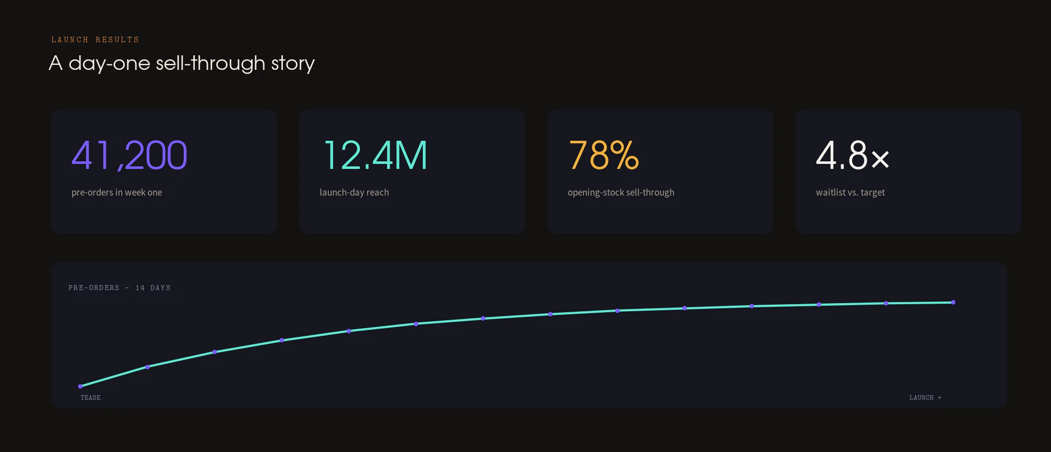 The toolkit, rollout & results — panel