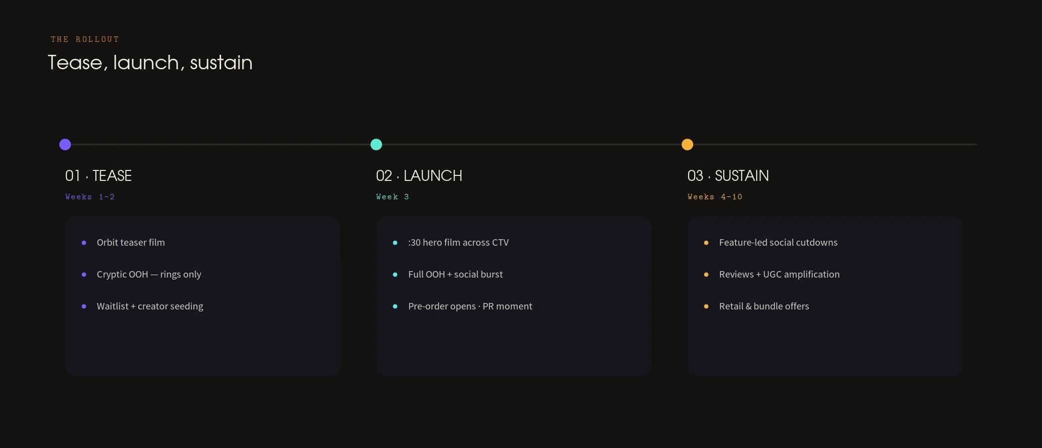 The toolkit, rollout & results — panel
