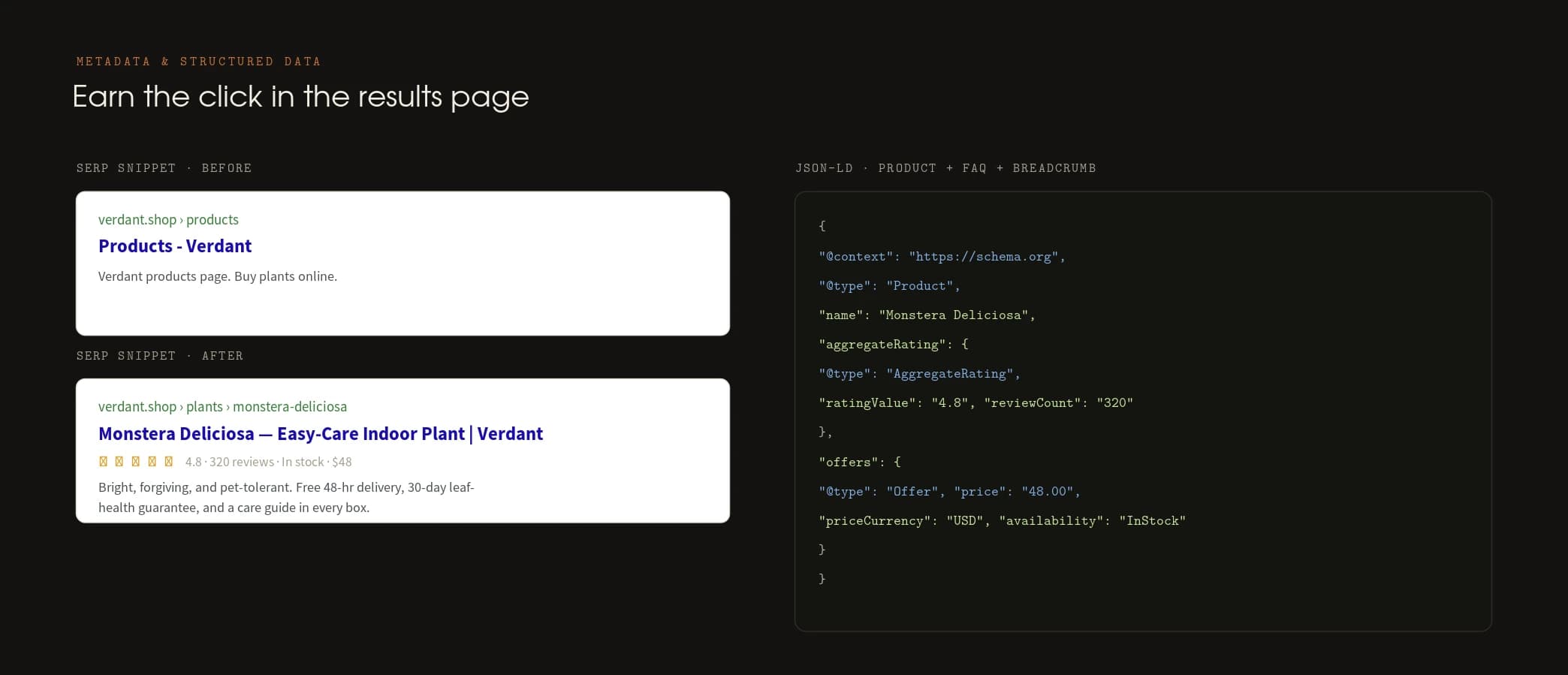 On-page & analytics — panel