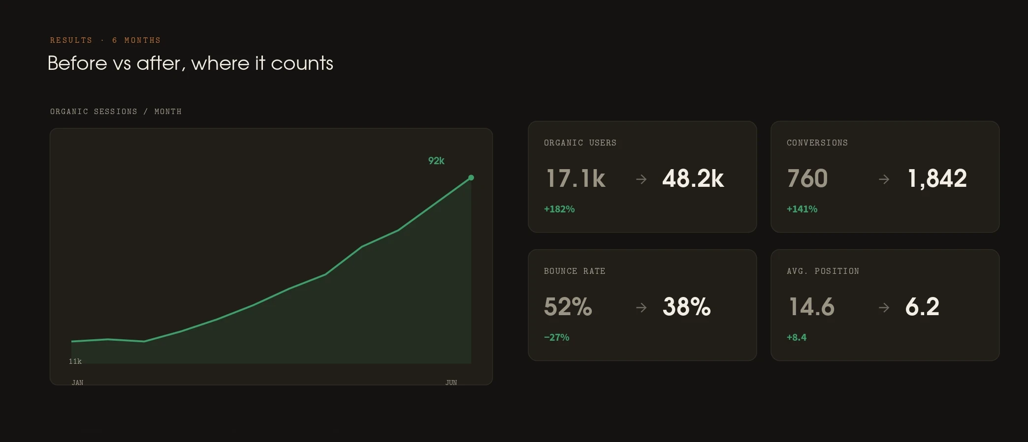 Growth & roadmap — panel
