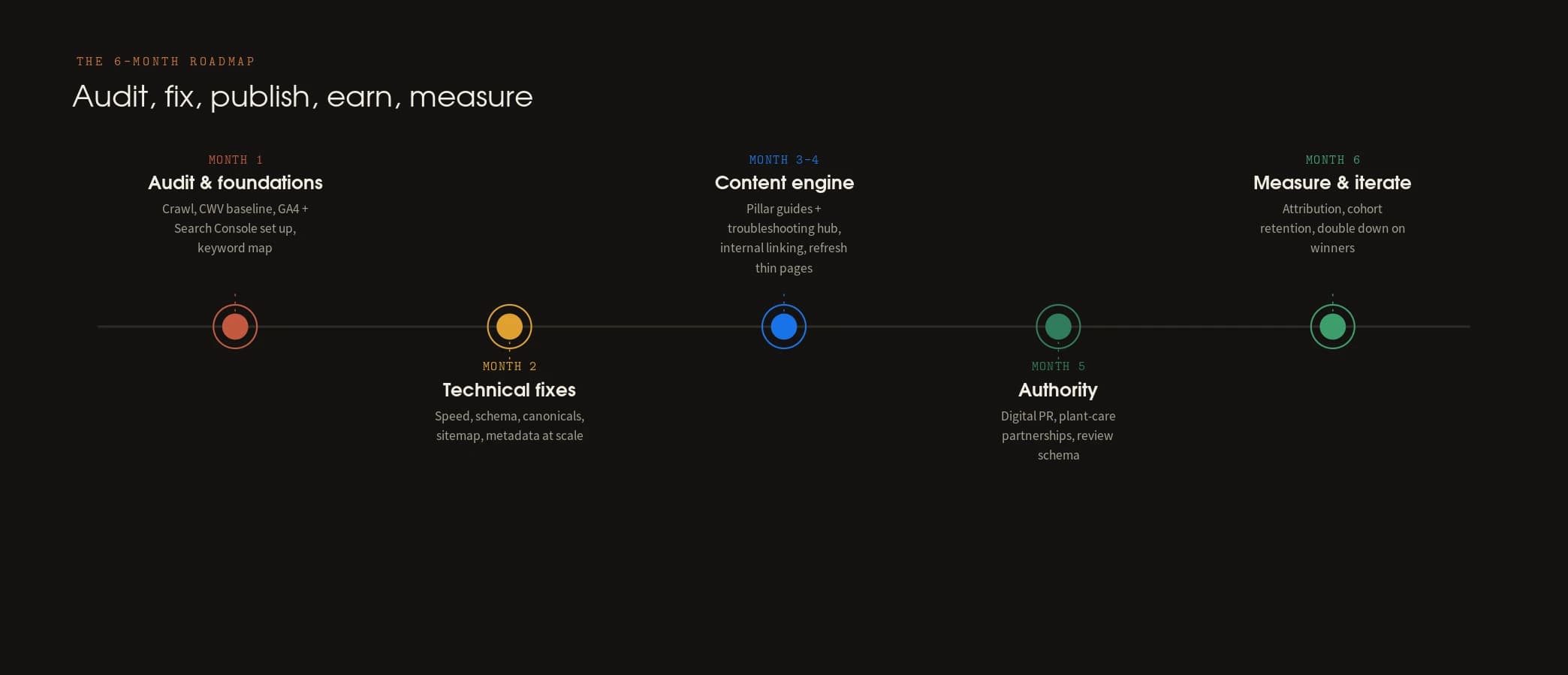 Growth & roadmap — panel