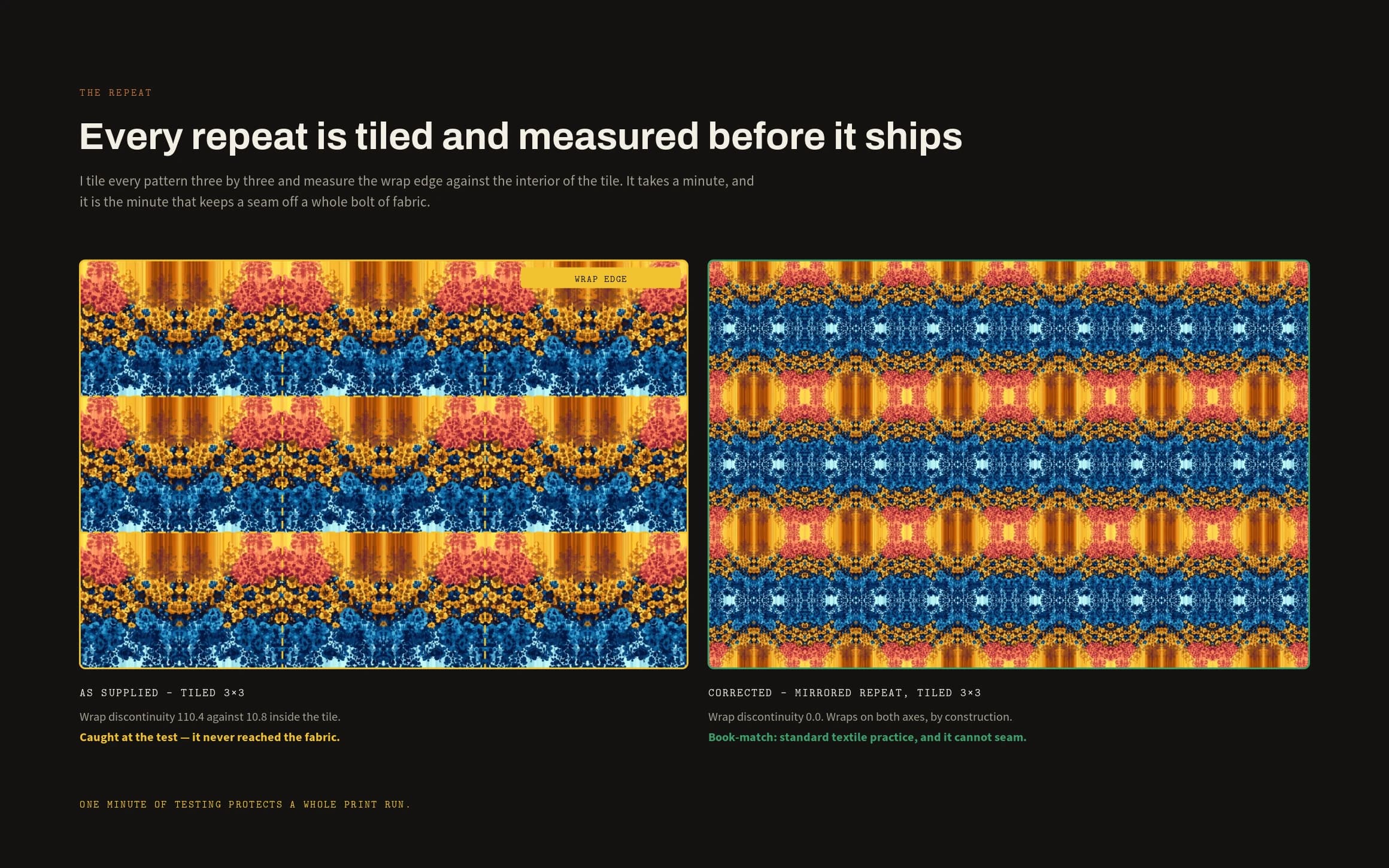 Resolution, repeats & output — full case study cover