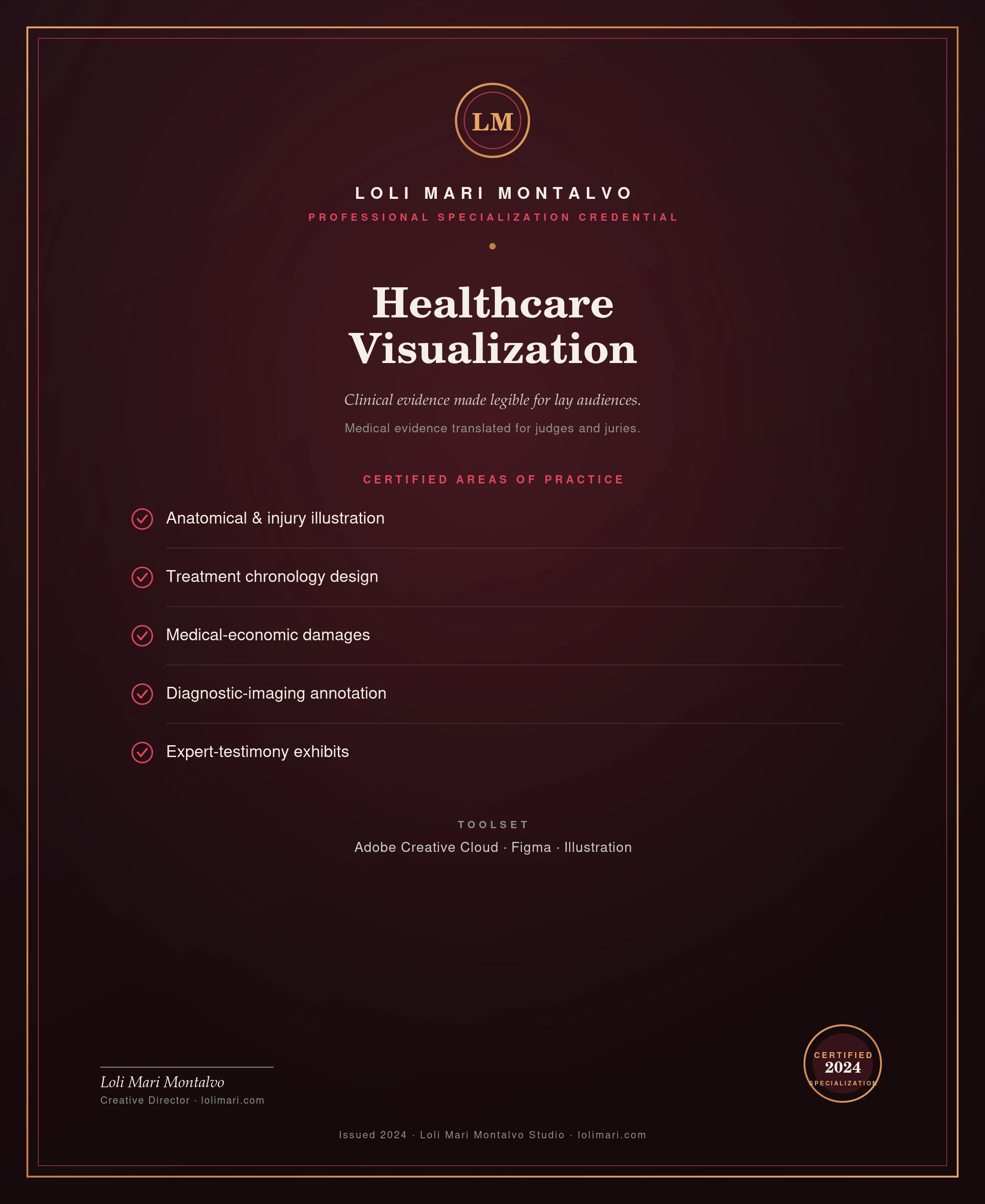 Healthcare Visualization — professional specialization credential, Loli Mari Montalvo
