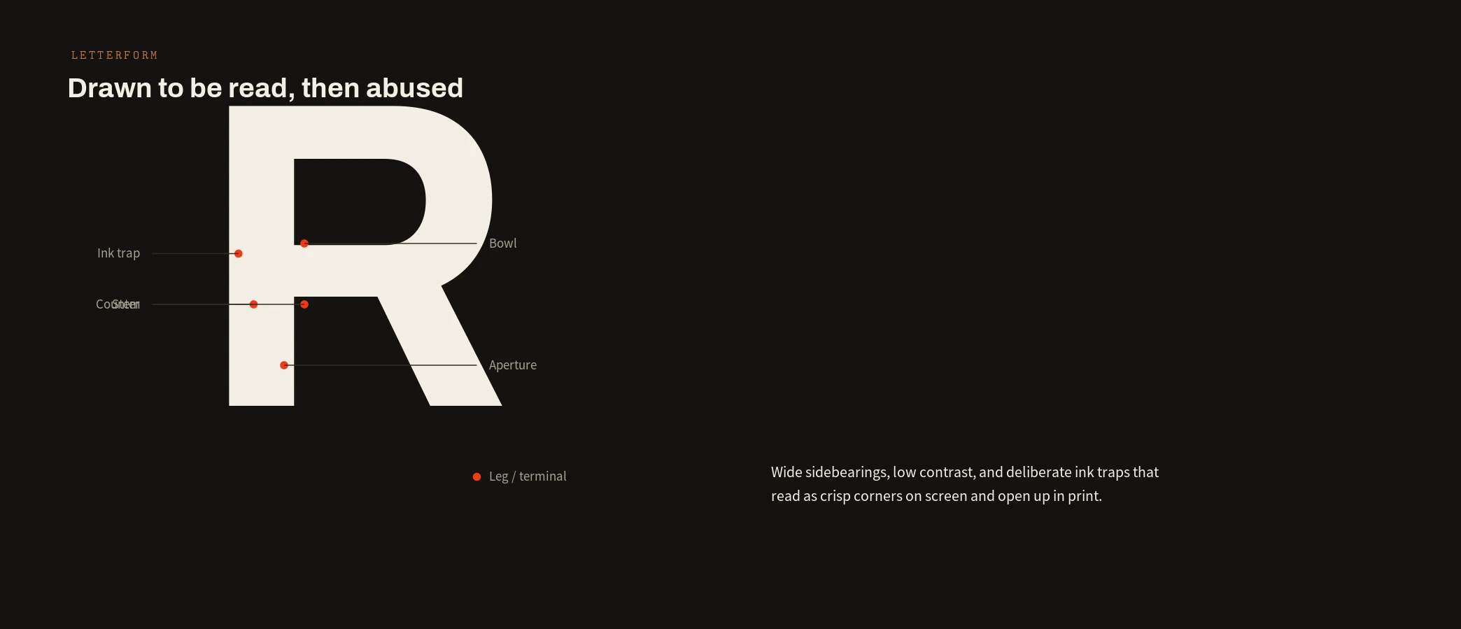 Letterform, features & in use — full case study cover
