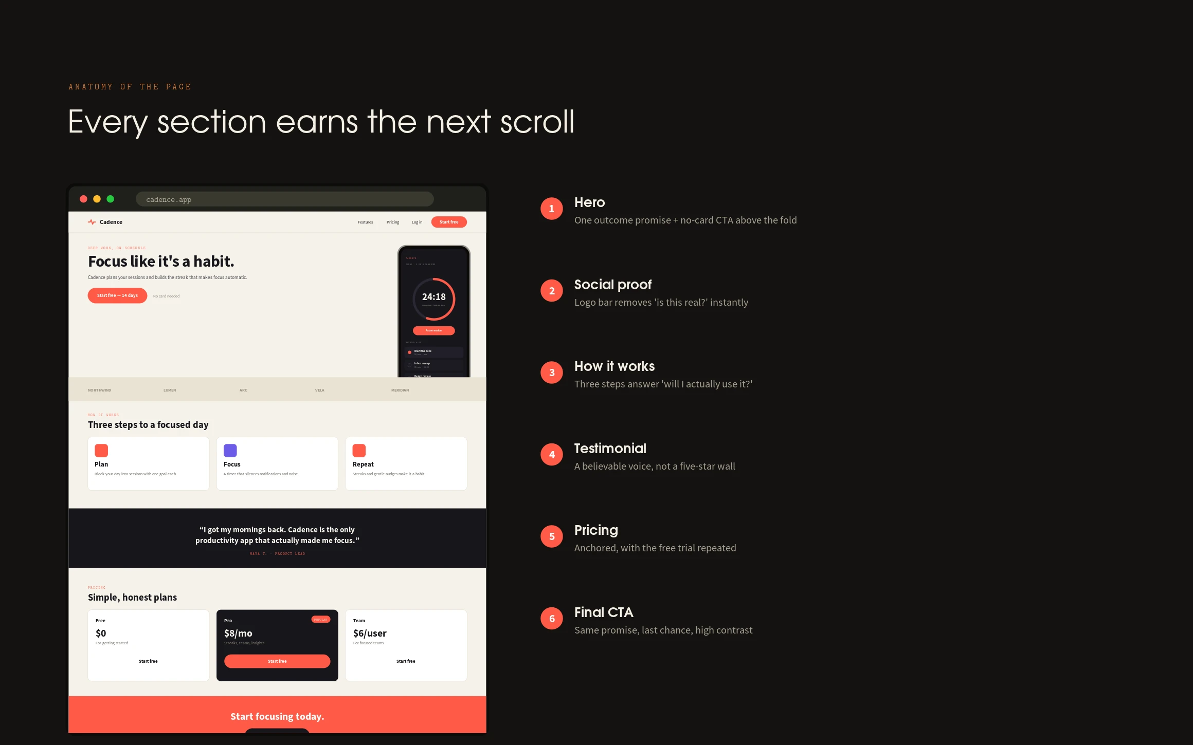 Optimisation & outcomes — full case study cover