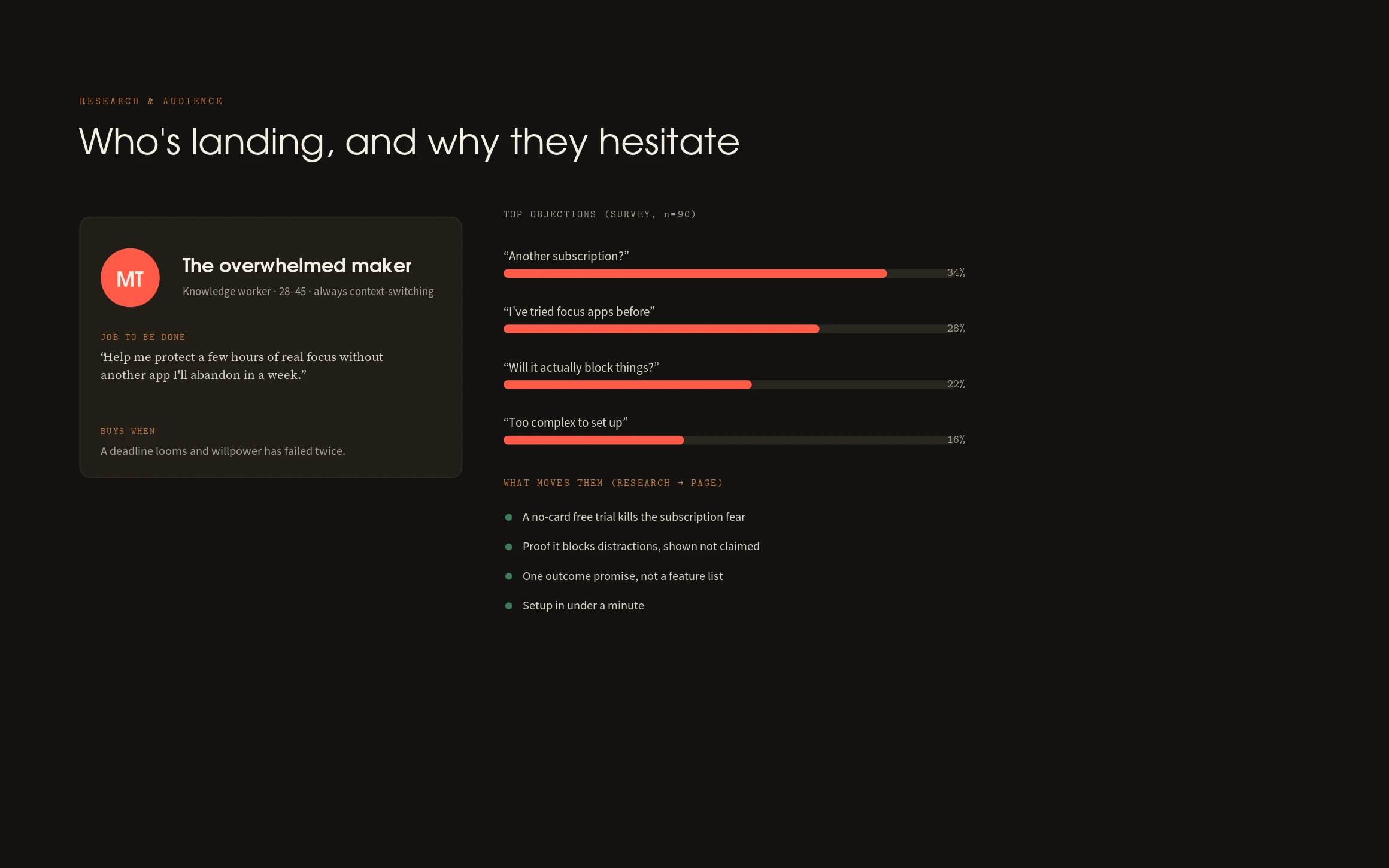 Research & message — full case study cover