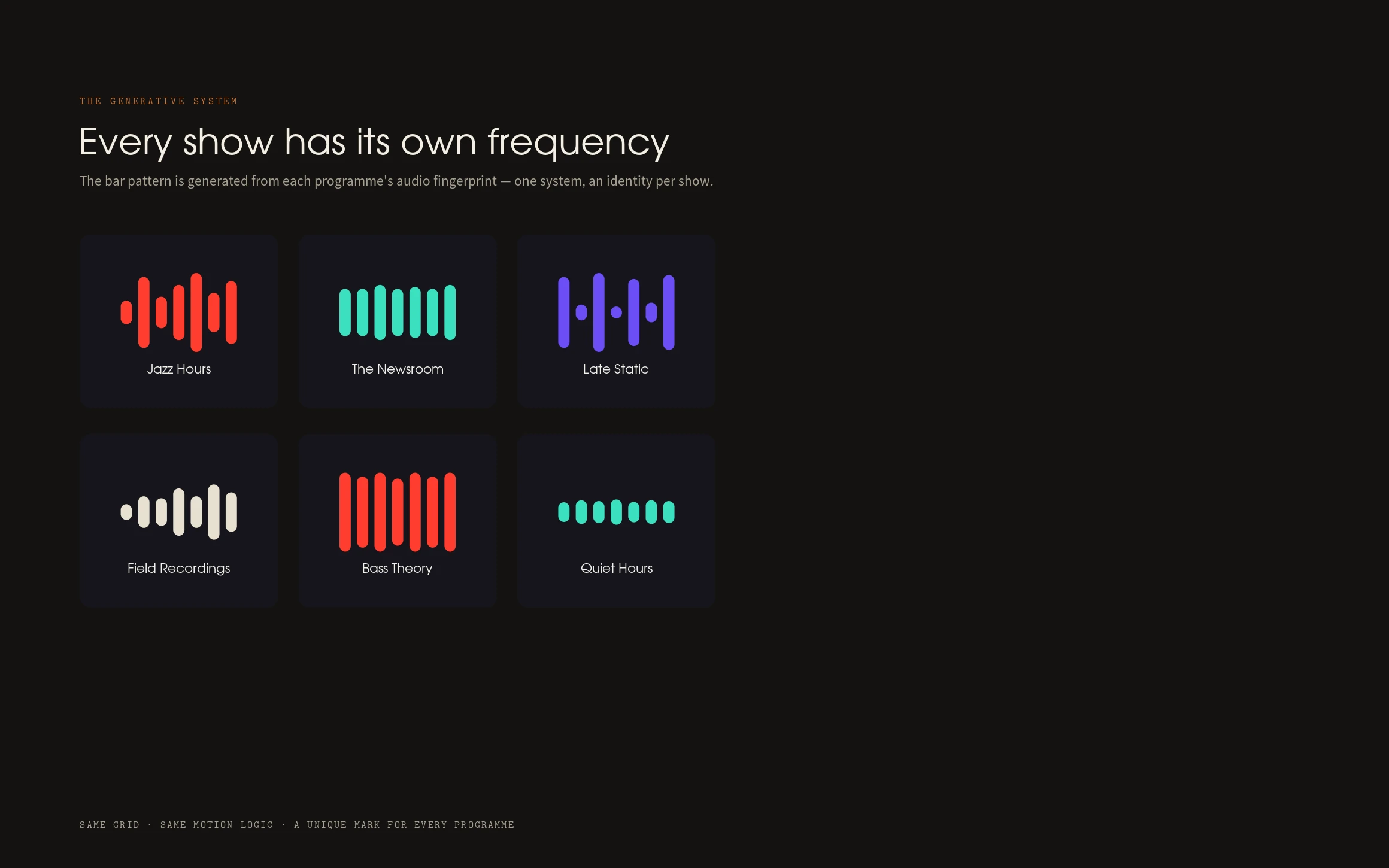 The generative system & applications — full case study cover