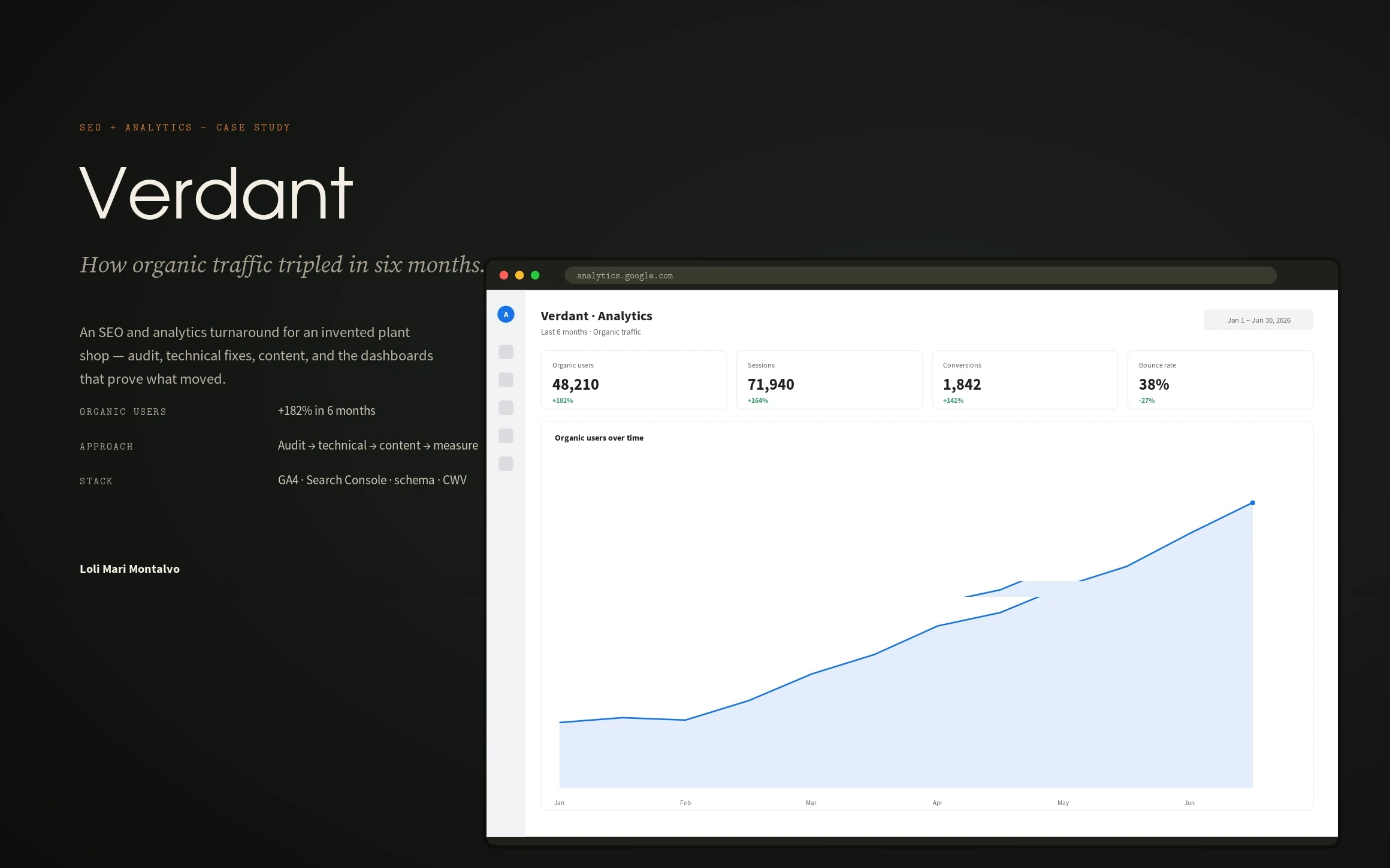 Growth & roadmap — full case study cover