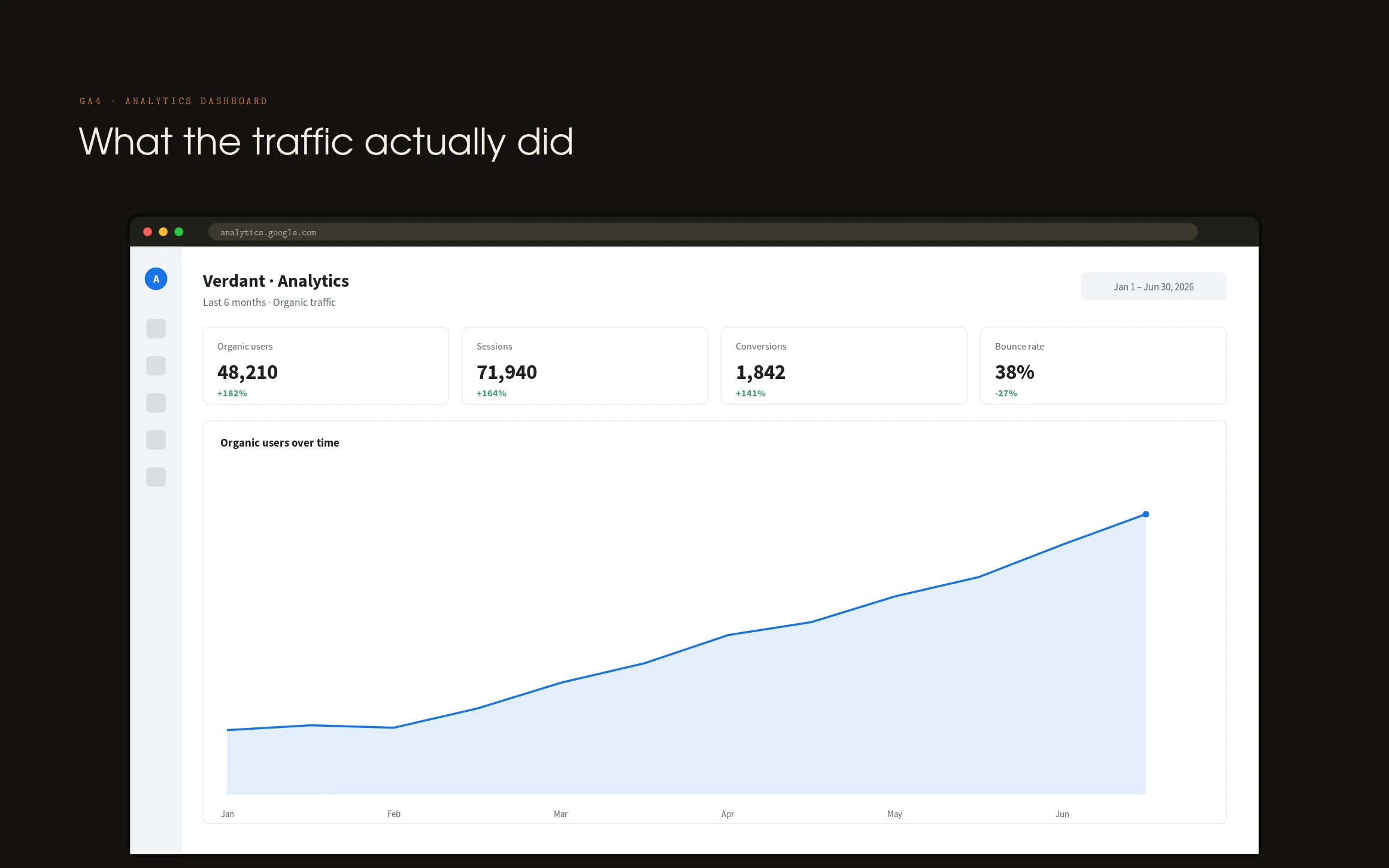 On-page & analytics — full case study cover