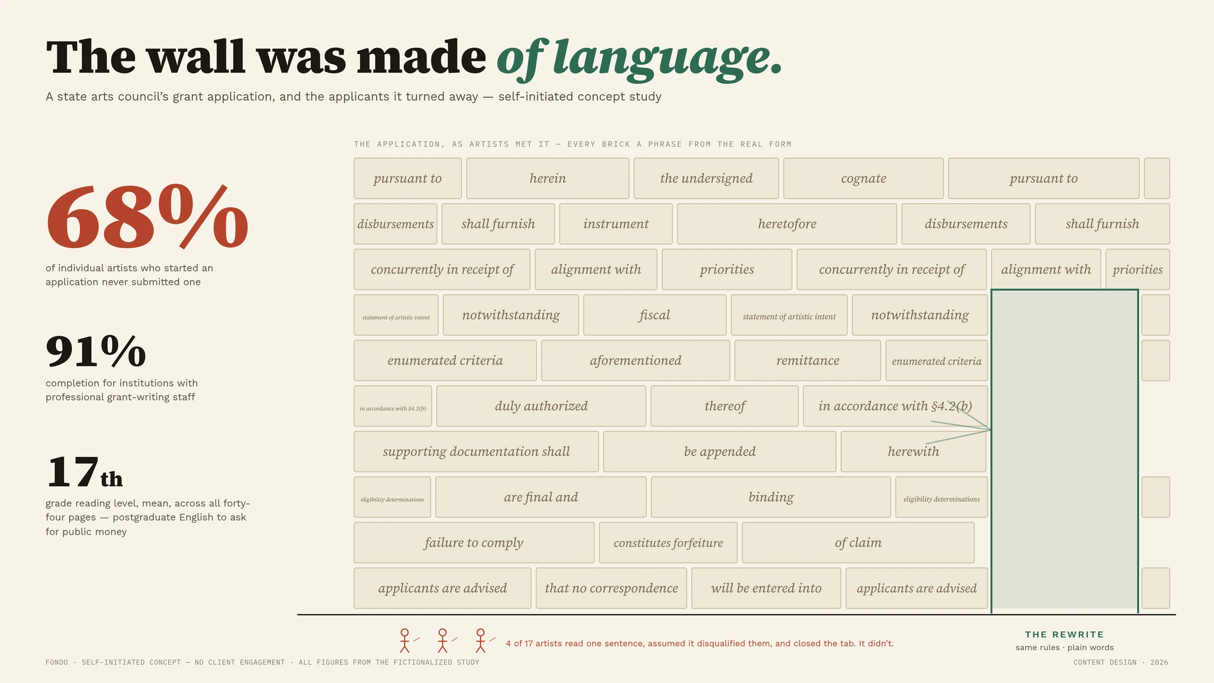 The study, illustrated — The wall was made of language