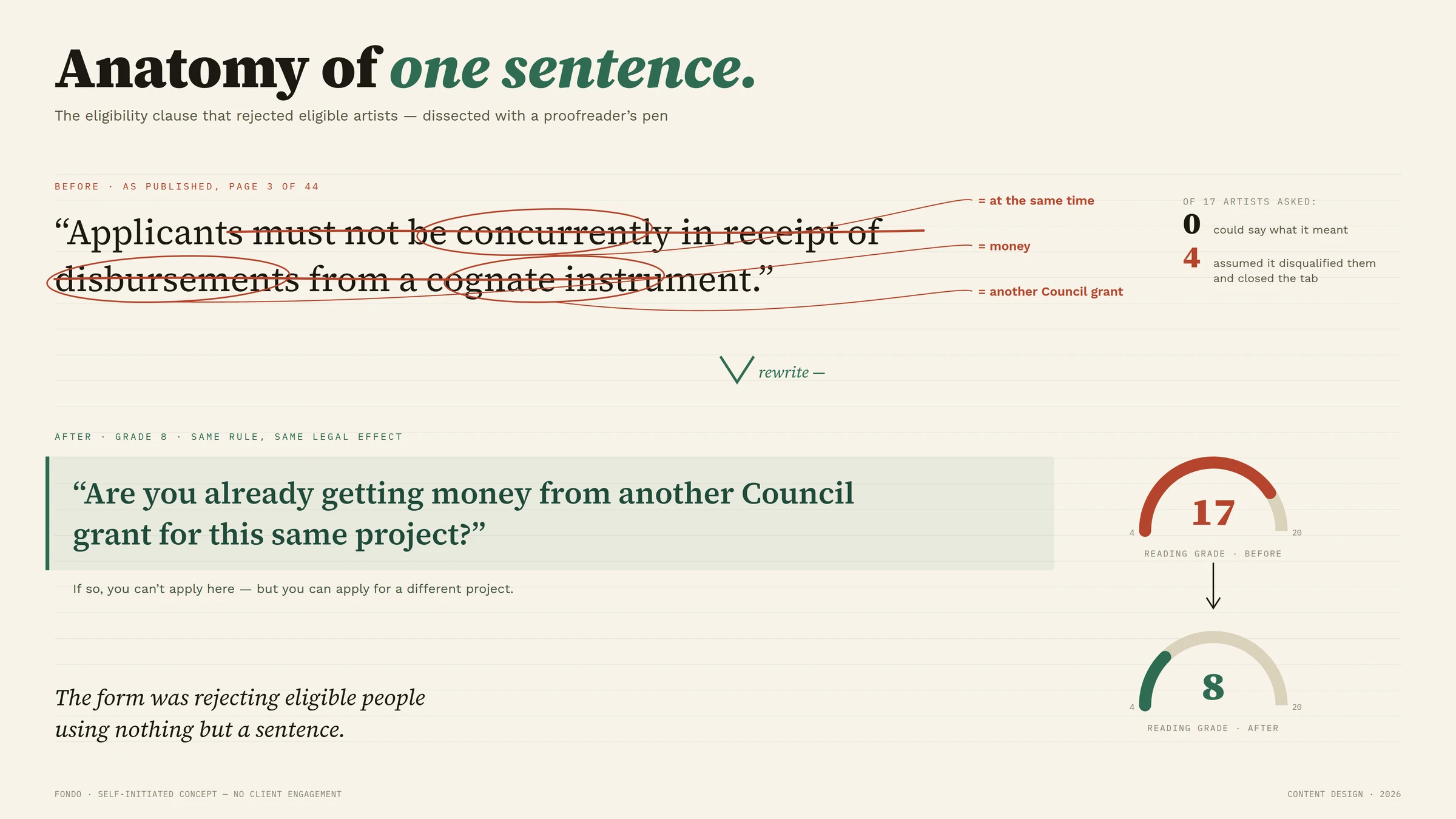 The study, illustrated — Anatomy of one sentence