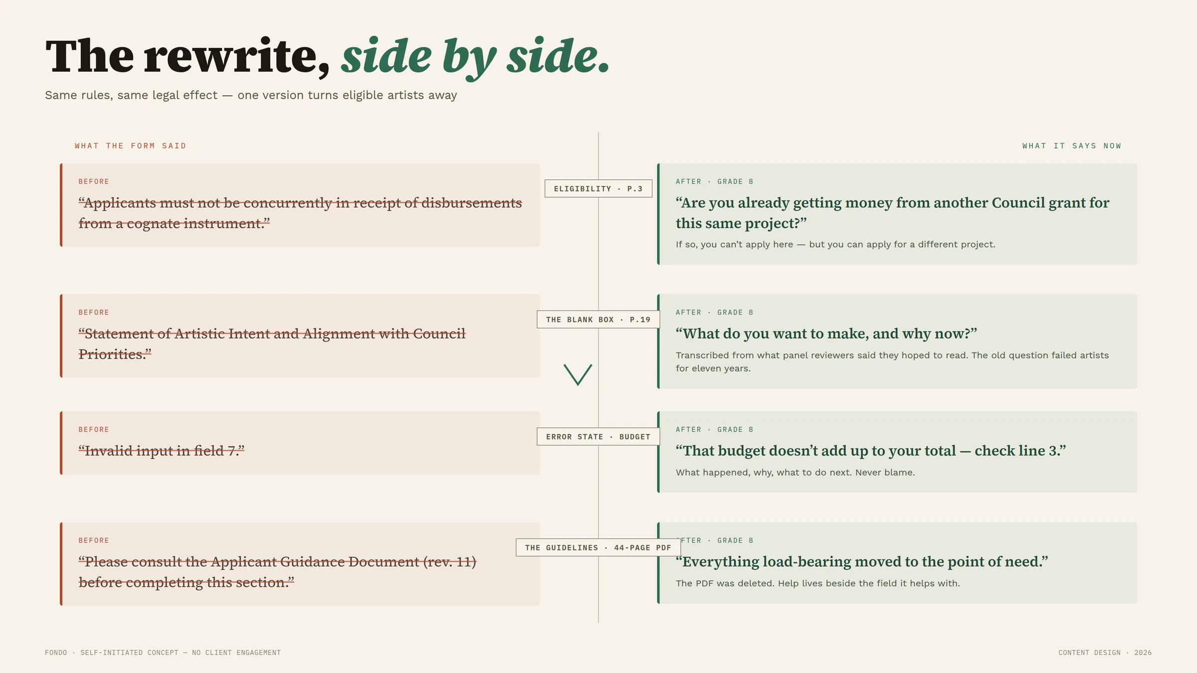 The study, illustrated — The rewrite, side by side
