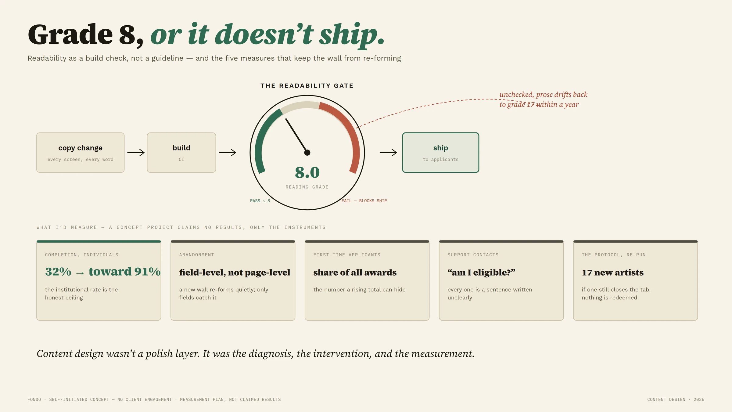 The study, illustrated — Grade 8, or it doesn’t ship