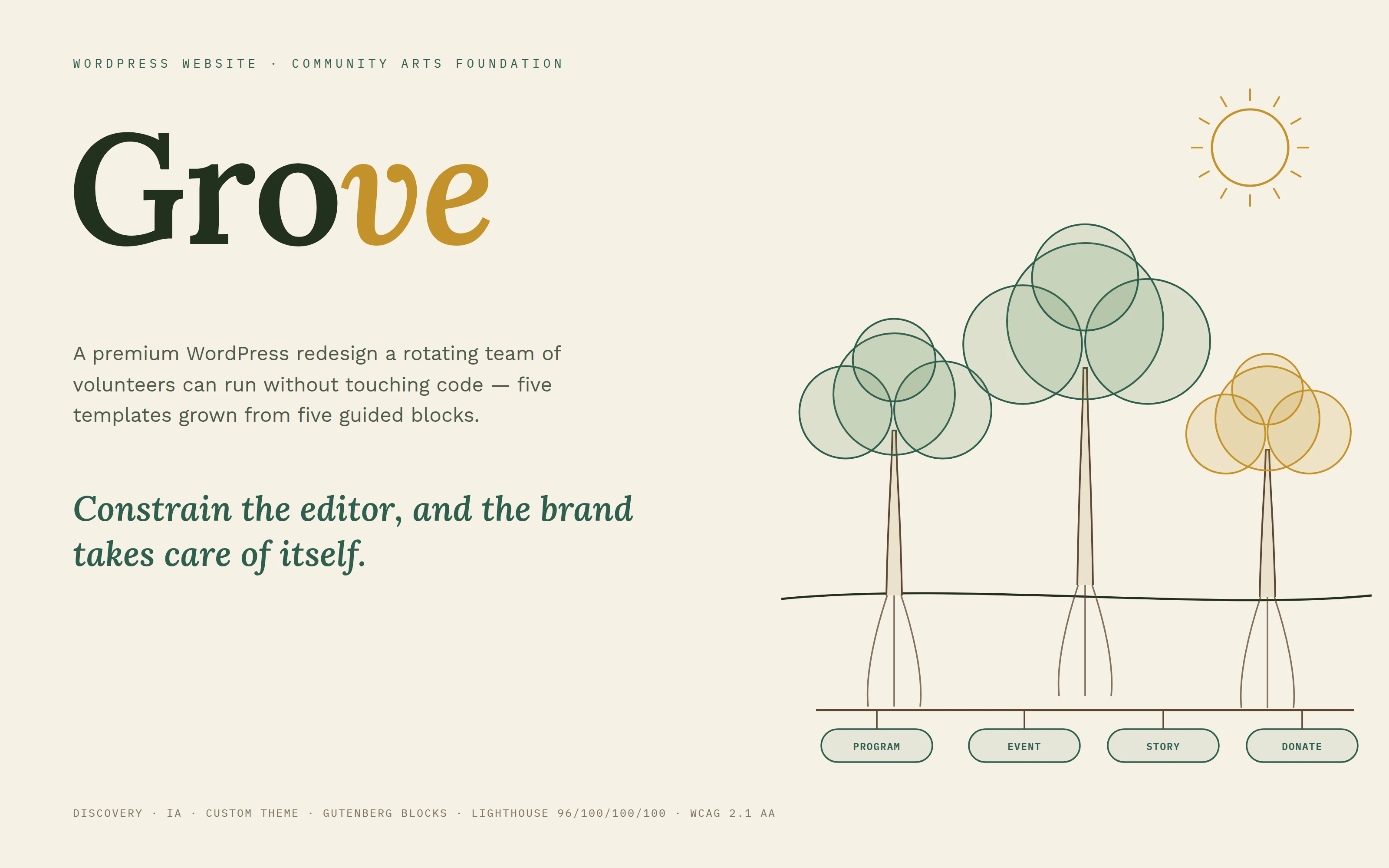 The build, illustrated — full case study cover