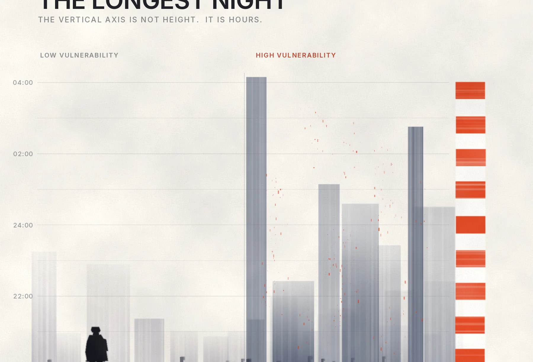 Heat Has an Address — a city block drawn as an object in spacetime, the vertical axis in hours