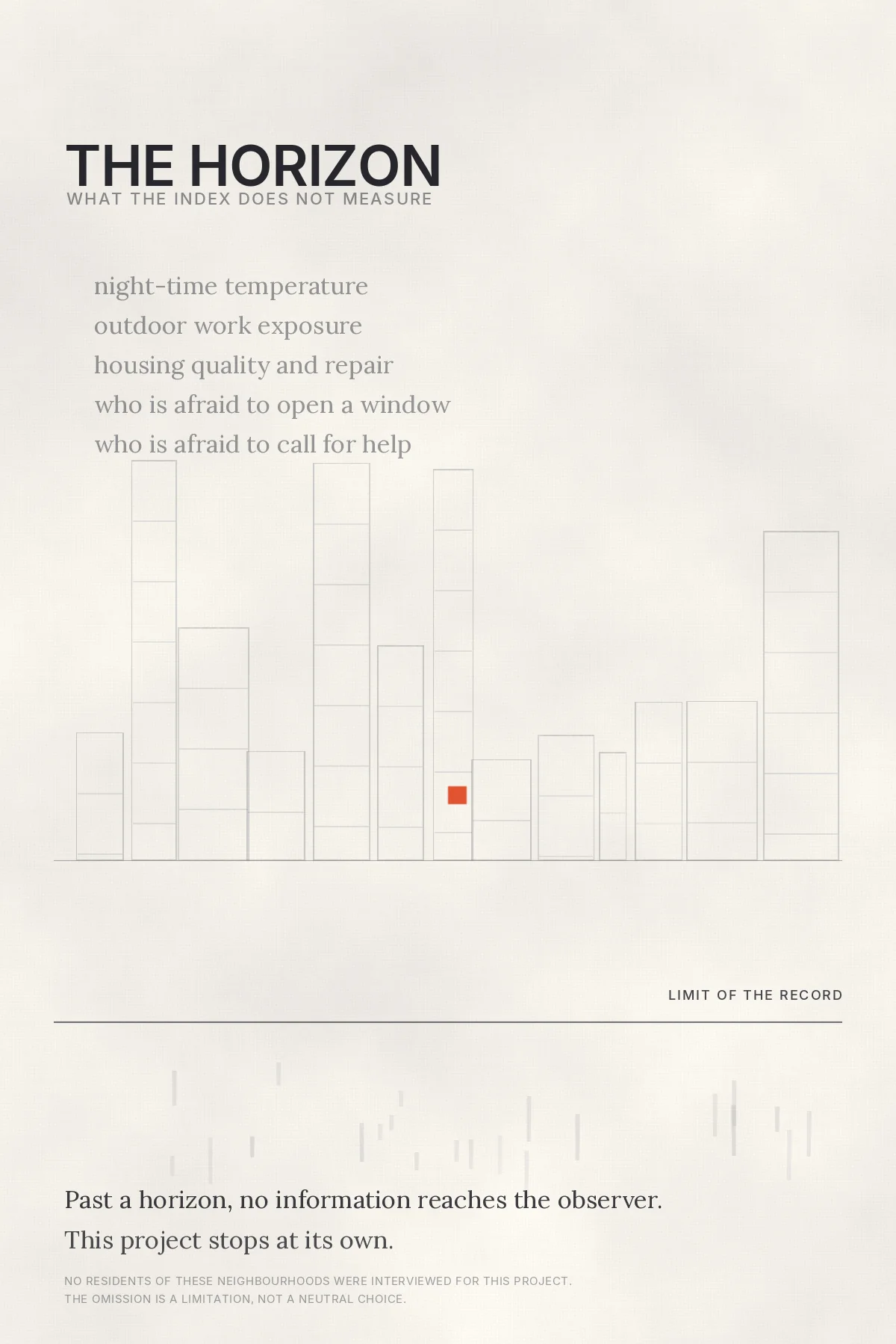 Four consequences, one canvas — The Horizon — what the index does not measure