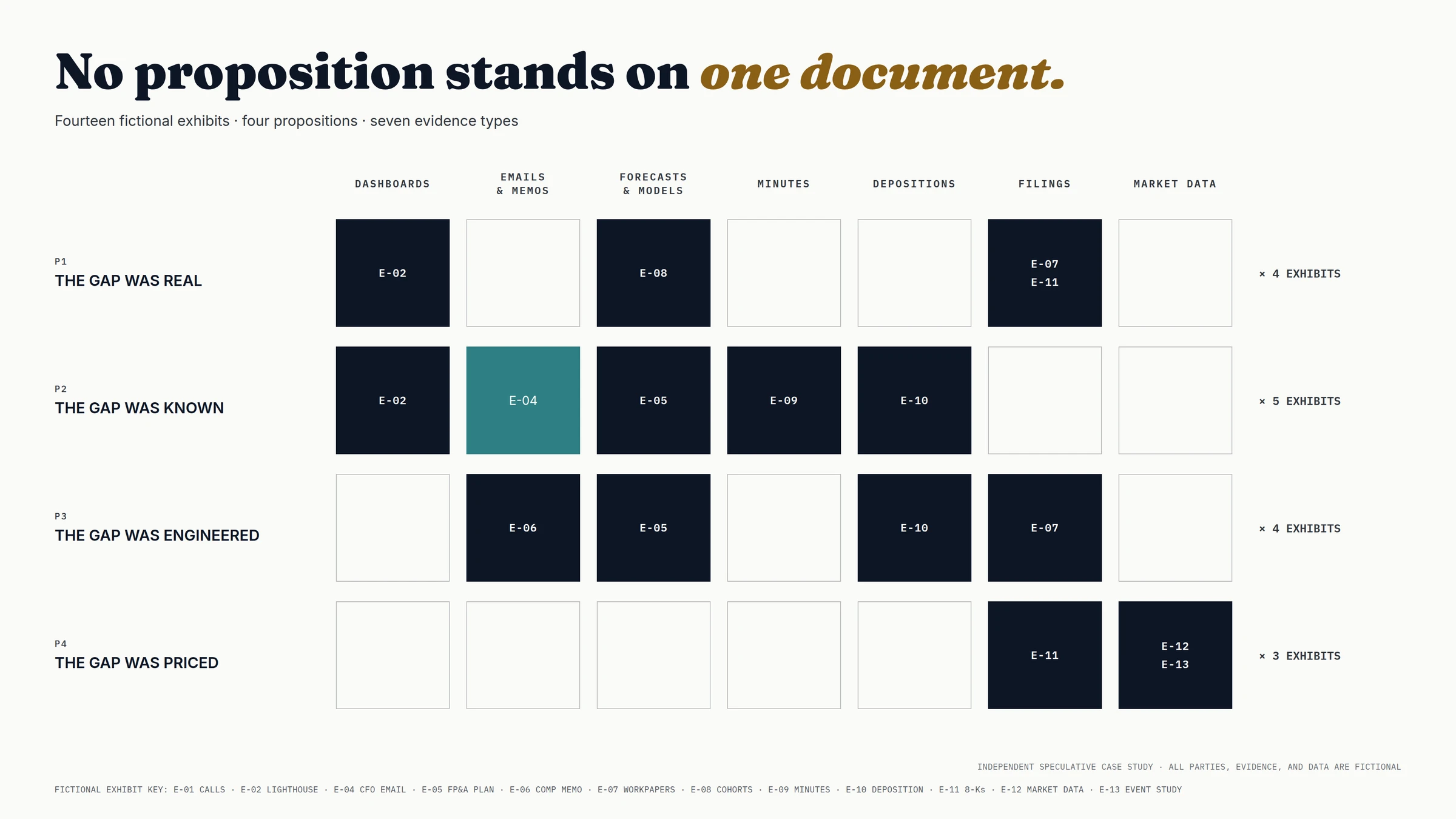 The demonstrative system — The corroboration grid
