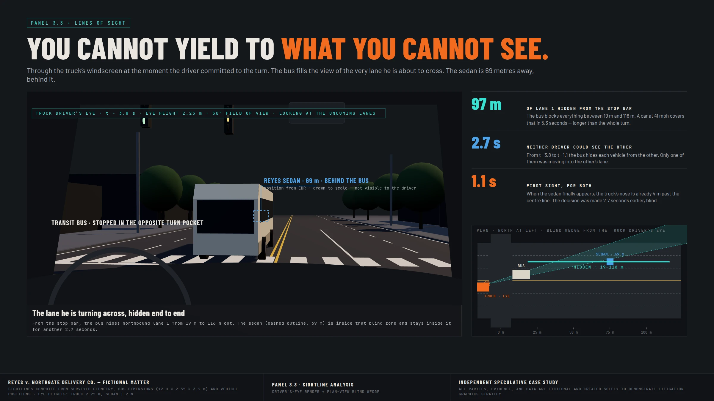 The demonstrative system — Lines of sight — you cannot yield to what you cannot see