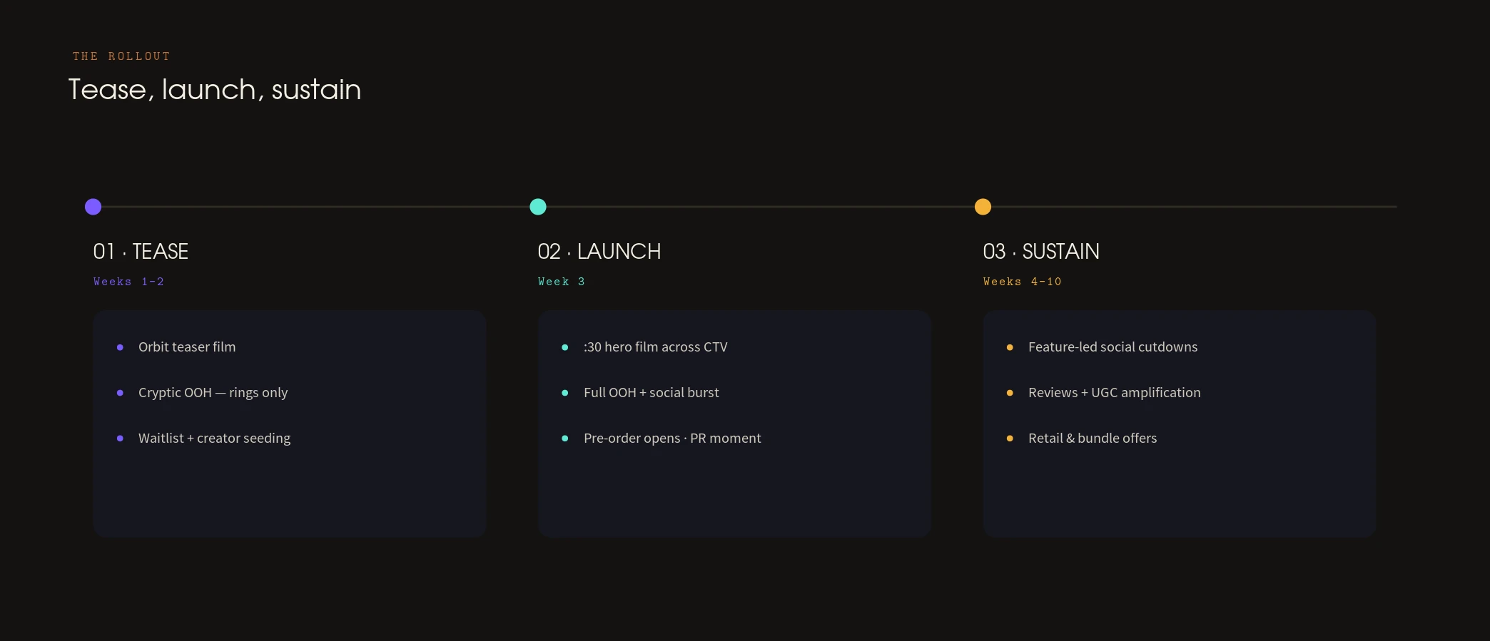 The toolkit, rollout & results — panel