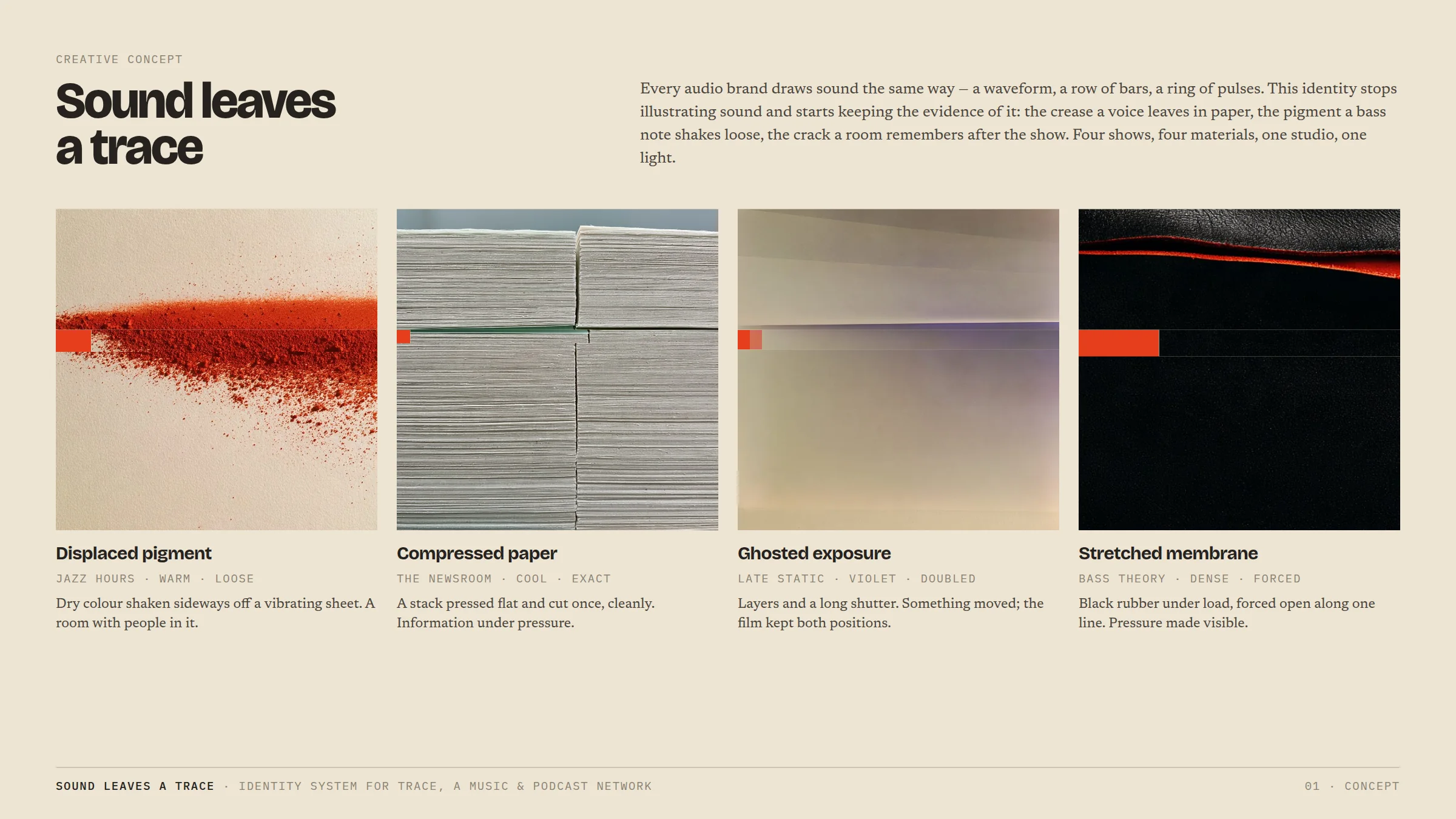 The system, plate by plate — Four material impressions, one studio