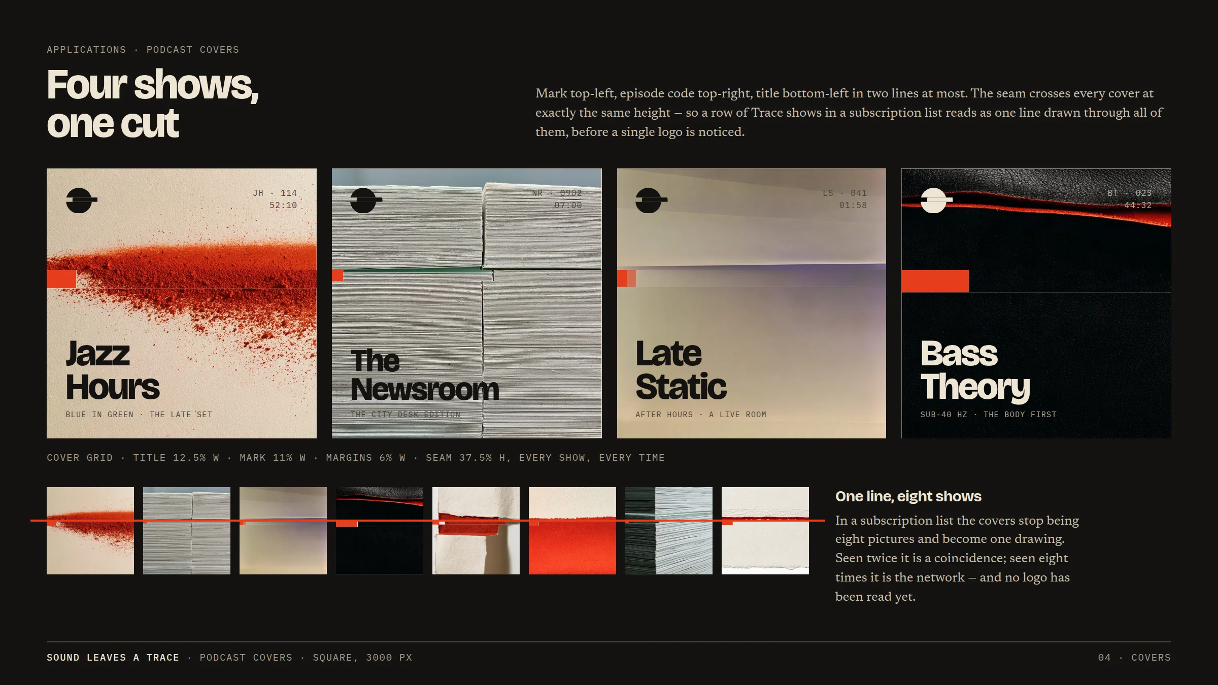 The system, plate by plate — Four covers, one continuous line