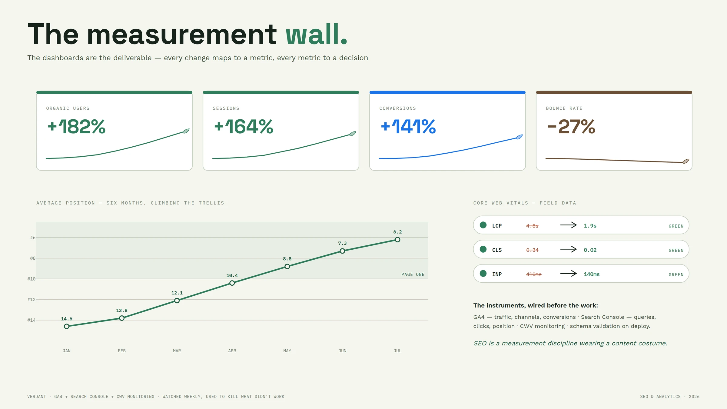 The turnaround, illustrated — The measurement wall