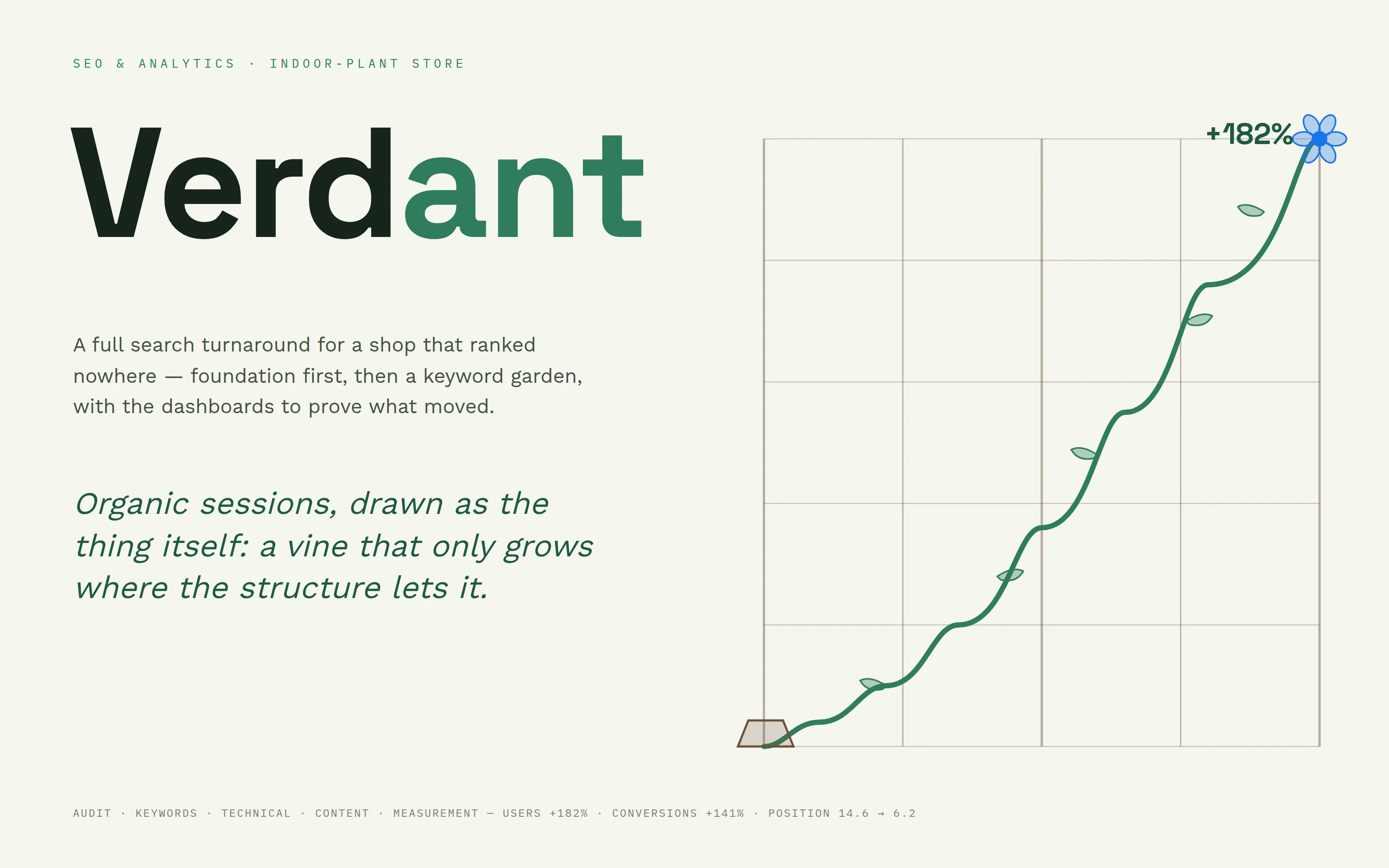 The turnaround, illustrated — full case study cover