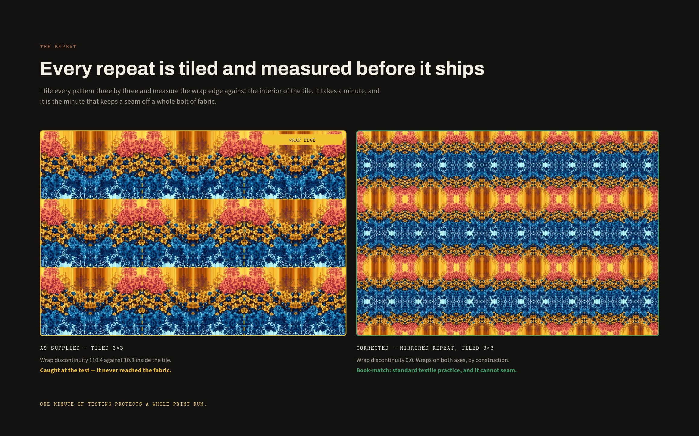 Resolution, repeats & output — full case study cover